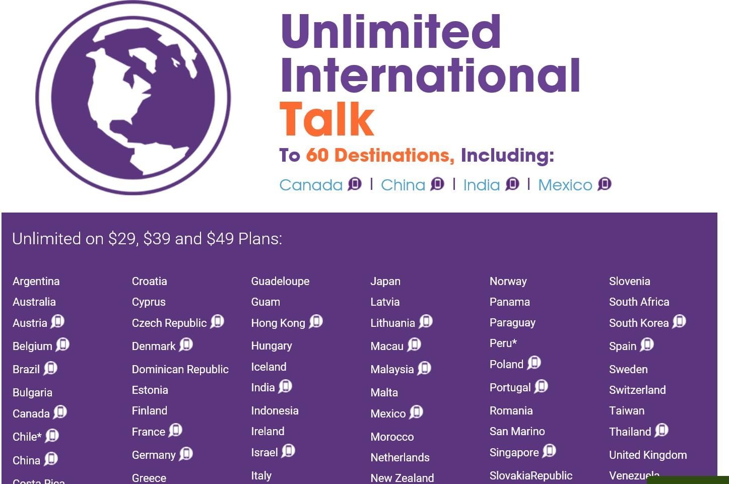 Ultra Mobile Sim Card Nano | Micro | Standard $29 Plan Preloaded First Month Free 1GB 4G LTE Data Nothing Else To Buy T-Mobile Network