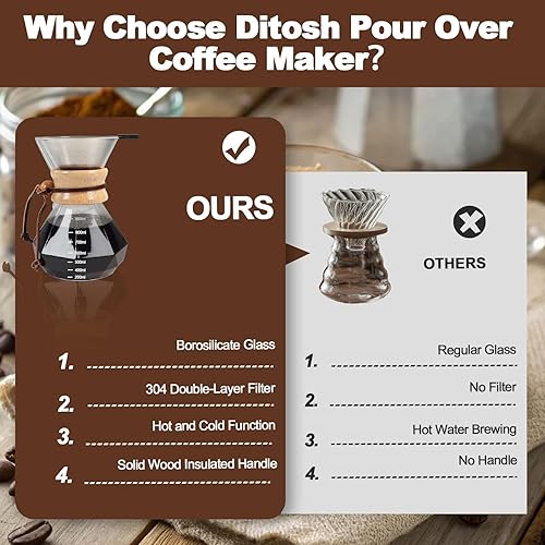 Miniatura 8 de Juego de cafetera de 33.8 fl oz con filtro de acero inoxidable 304, cafetera de vidrio con pico de borosilicato alto, diseño de pico de pato, mango
