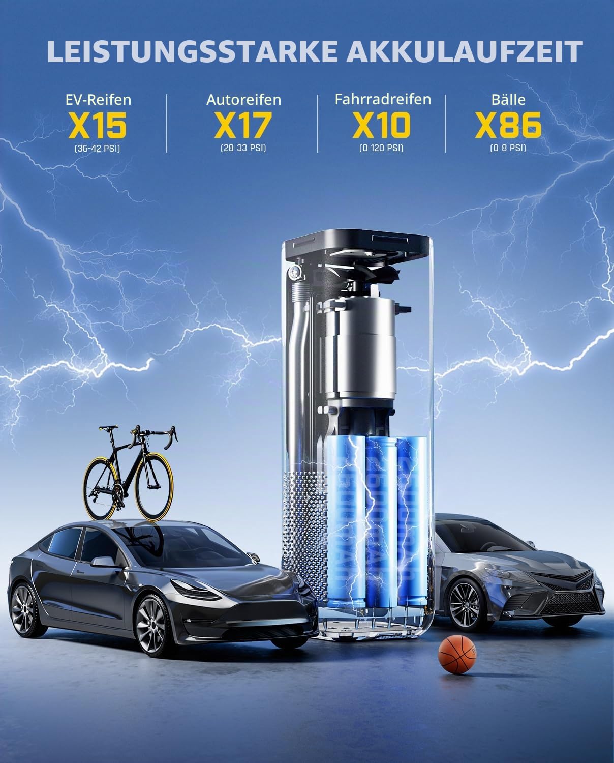 Fanttik X8 APEX EV Tire Inflator Portable Air Pump, 2X Faster Inflation, 150PSI Cordless Air Compressor with LCD Dual Screen, Powerful Battery, Fits Electric Cars, Cars, Bike, Ball