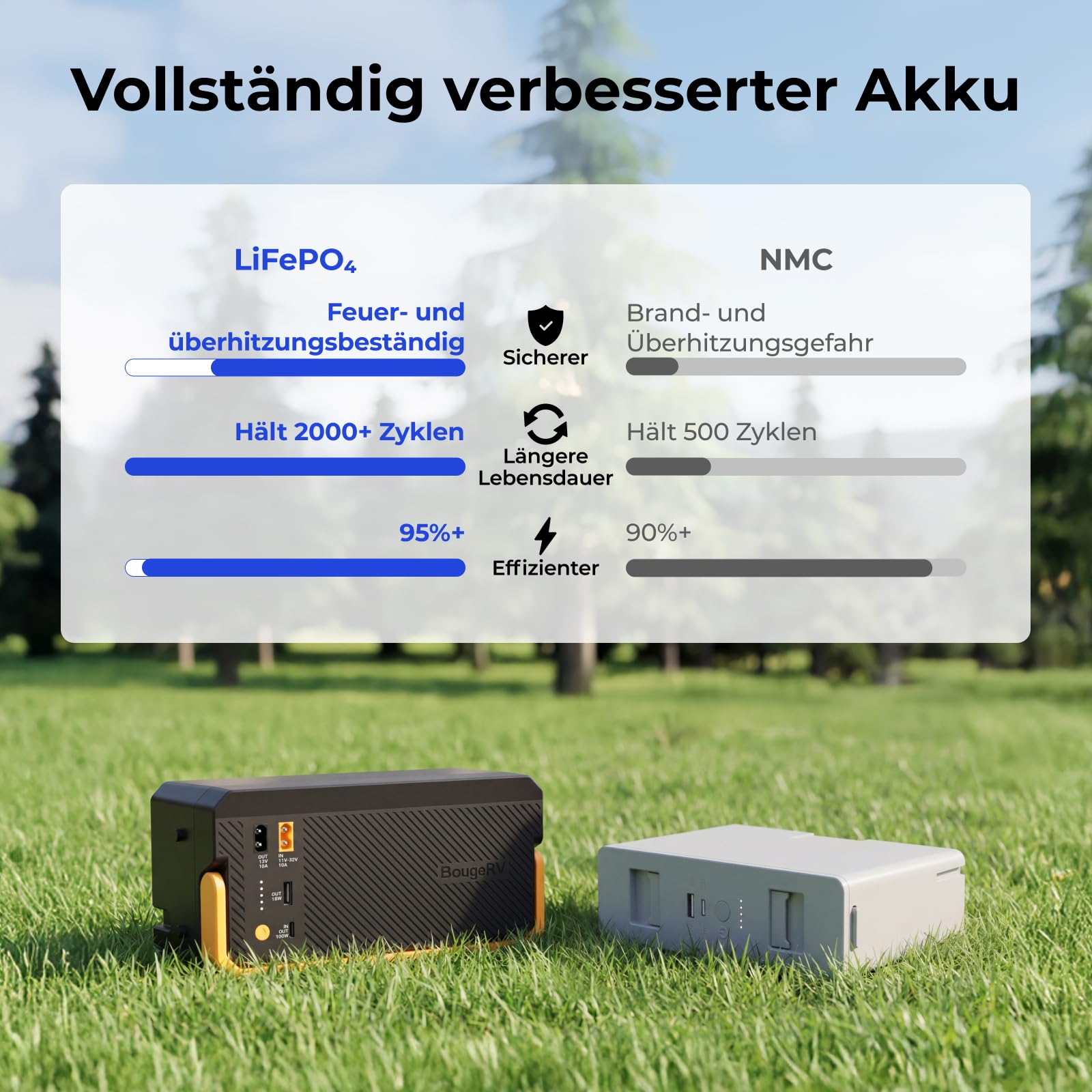 BougeRV CRX3 Kompressor Kühlbox 28L mit Akku 240Wh, Auto Kühlbox, Tragbare Kühlbox 12V 230V -20℃ bis 20℃, Akku Kühlbox mit App-Steuerung, Für Camping, Auto, Outdoor, Reise & Freizeit (2026 Neu)