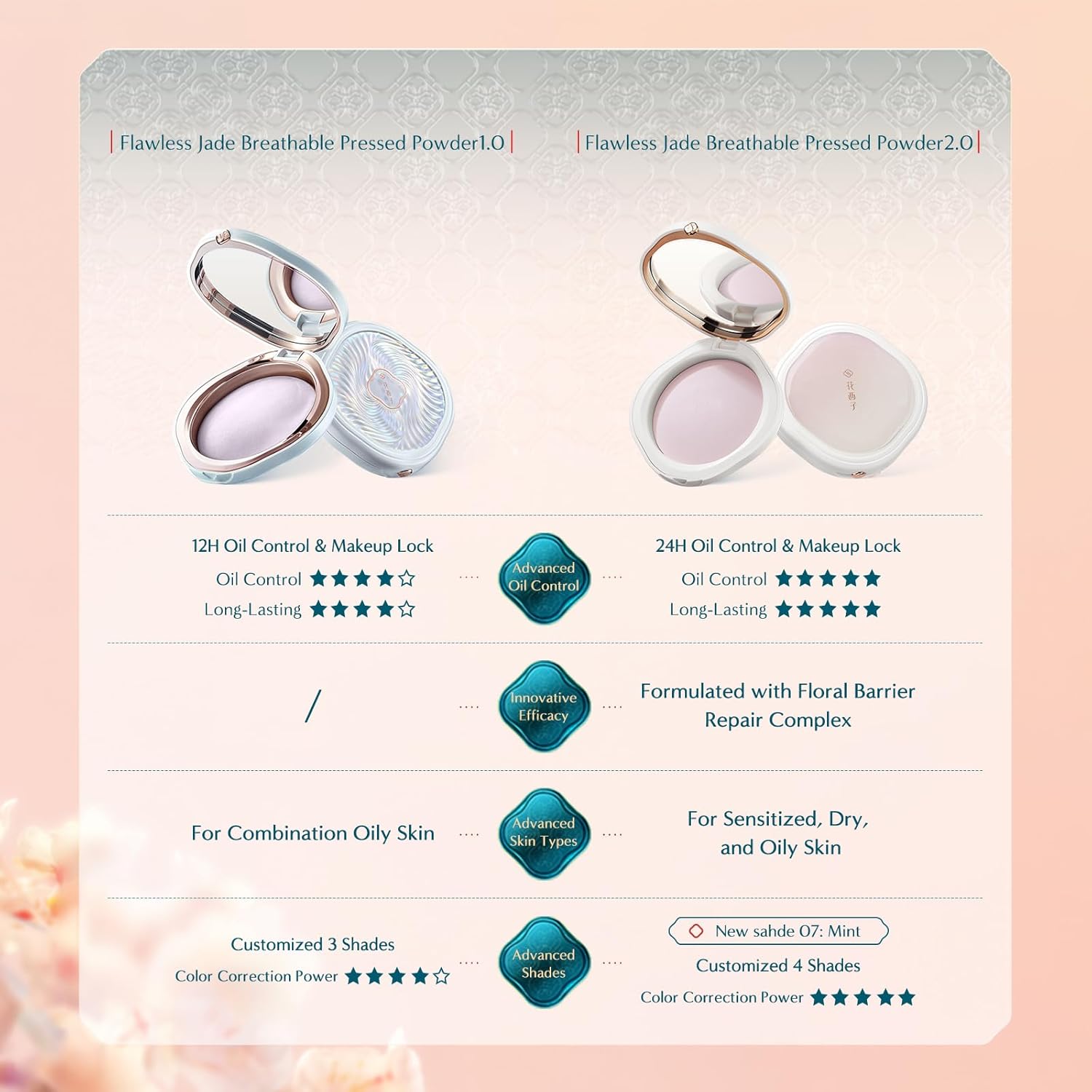 Florasis Flawless Jade Breathable Color Correcting Pressed Powder (06 Peach, 1 Count) - Image 7