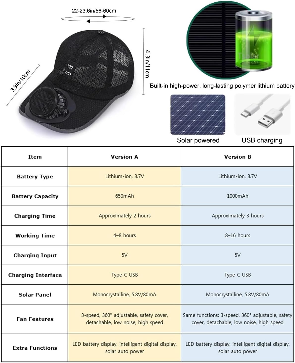 Solar Rechargeable Peak Cap, 3-Speed Quiet Fan Mesh Sun Hat Solar/Type-C Charging