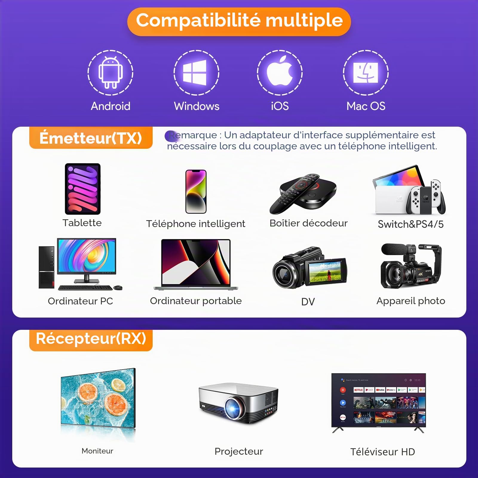EDUP Wireless HDMI Transmitter and Receiver, 1080P Wireless HDMI Extender 165FT/50M Range, Plug&Play, Video Audio Projection for Desktop, PC, TV Box, PS4/5 to TV/Projector (Mini HDMI Adapter)