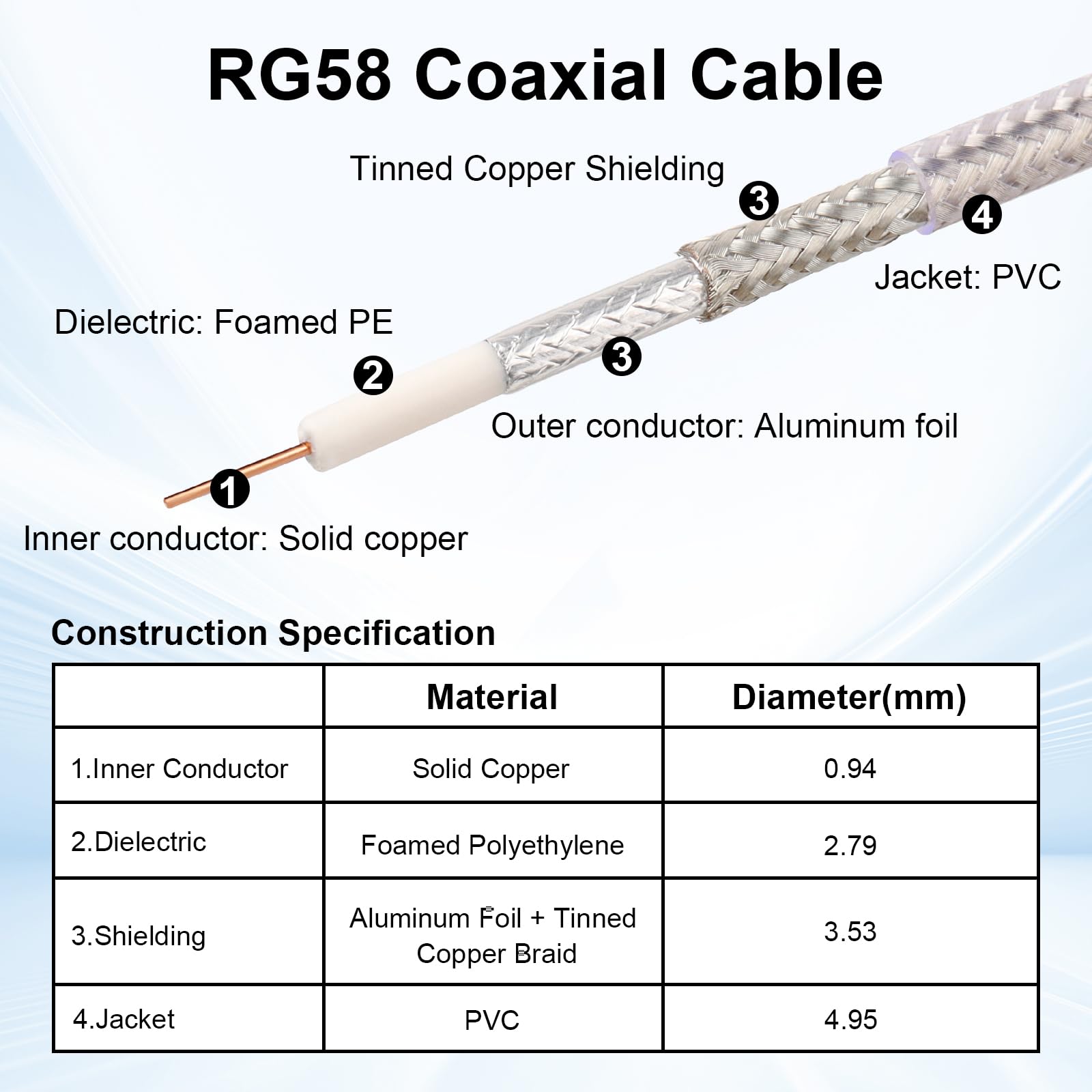 XRDS -RF Verlustarmes RG58-Koaxialkabel, 30 m, SMA-Stecker auf SMA-Buchse, Schott-Verlängerungskabel, massives Kupfer, 50 Ohm, RF-Kabel für WLAN-Antennen-Router, 4G LTE Gateway
