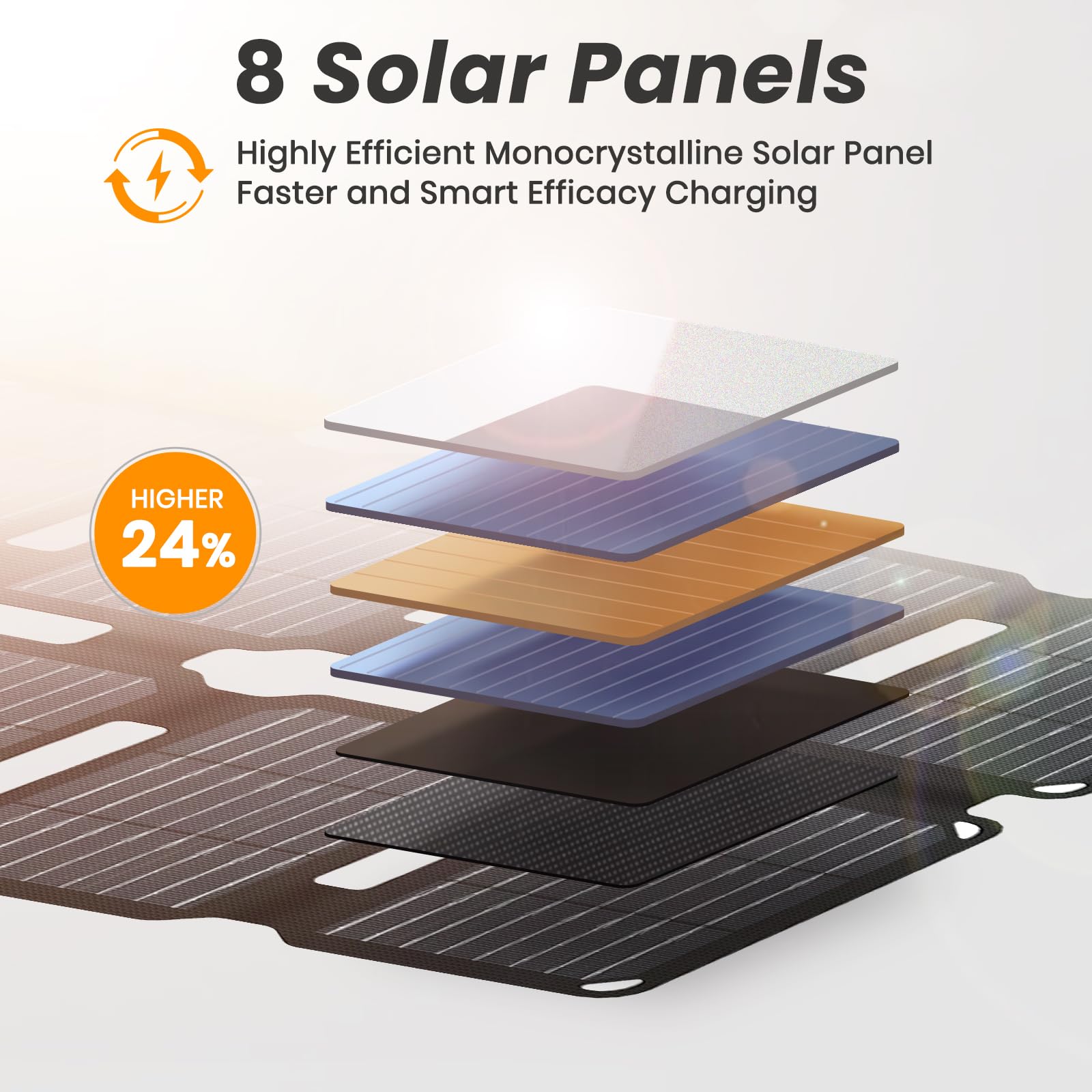 Flexsolar 25W Mini Składany Panel Słoneczny w Rozmiarze Kieszonkowym, Wodoodporny E-Film Przenośny Ładownik Słoneczny z USB-A i USB-C dla Stacji Zasilania, Smartfonów, Tabletów, Powerbanków