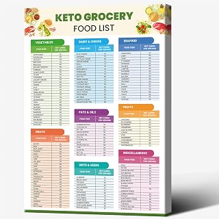 Keto Diet Cheat Sheet Canvas Wall Art Keto Diet Grocery List Food Reference Chart Poster For Home Kitchen 12x18in With Frame