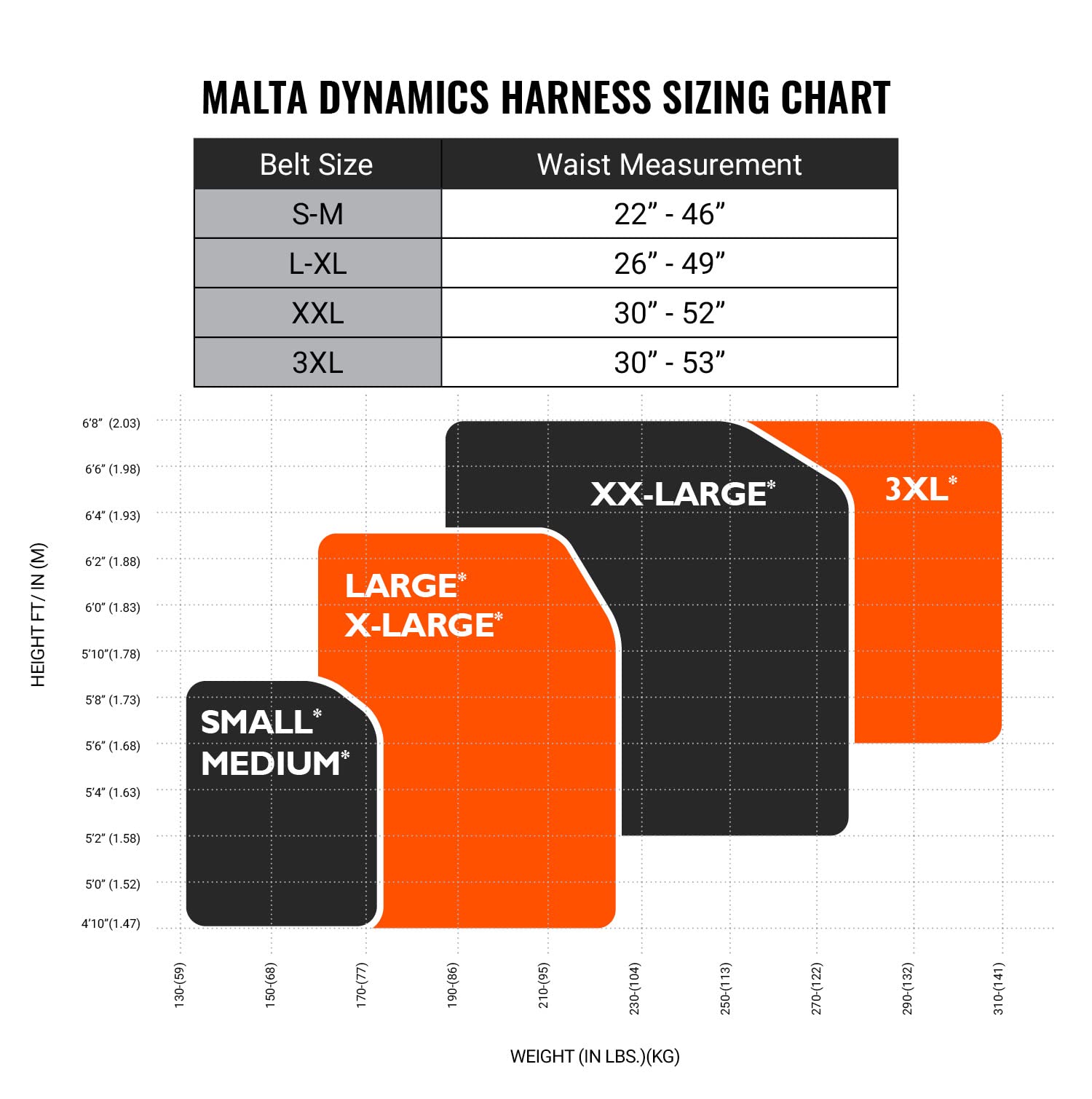 Malta Dynamics Warthog Harness - Construction Fall Protection -5