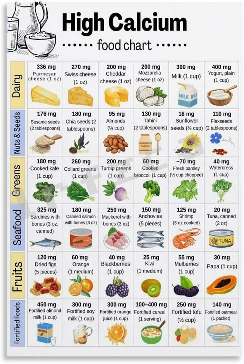 High Calcium Food List Chart Poster Healthy Eating Nutrition Guide Canvas for Bedroom Living Room Decor 12x18inch(30x45cm) Unframe-style