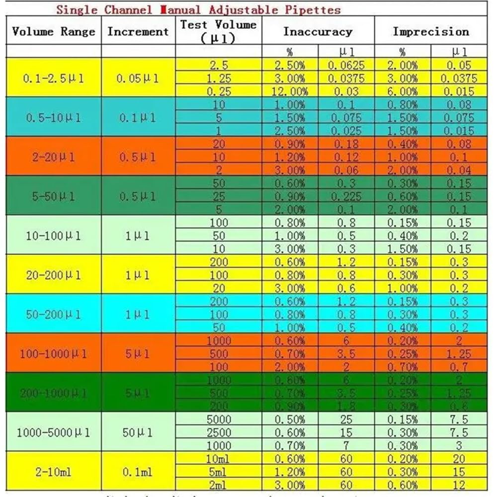 Cristalería de Laboratorio Pipeta mecánica de un solo canal de volumen ajustable manual de todos los tamaños(5-50ul)