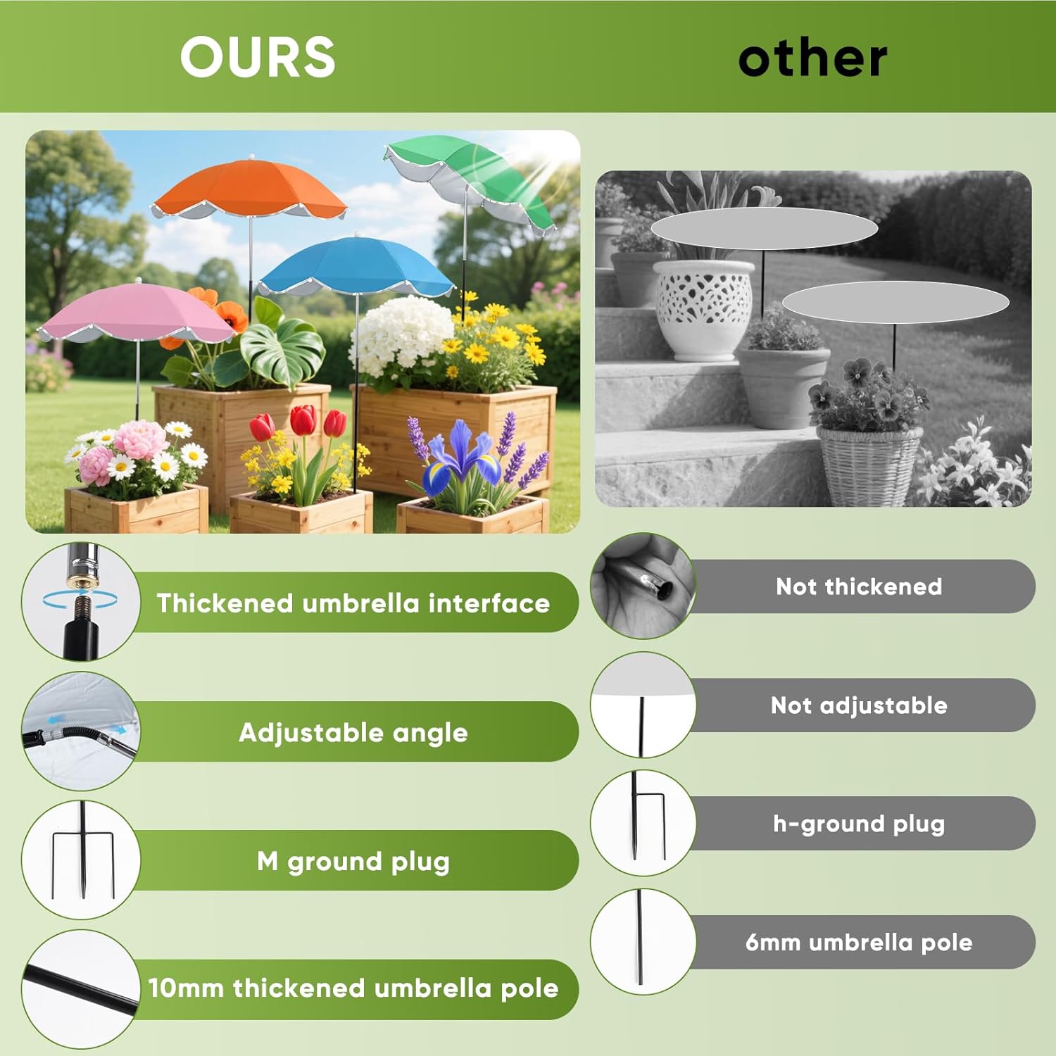 LCHUANG 4Pack Plant Umbrellas for Outdoor, 24inch Plant Shades for Outdoor with Durable 39.5'' High M-Shaped Plug for Stronger Wind Resistanc Flower, Potted, Garden Beds