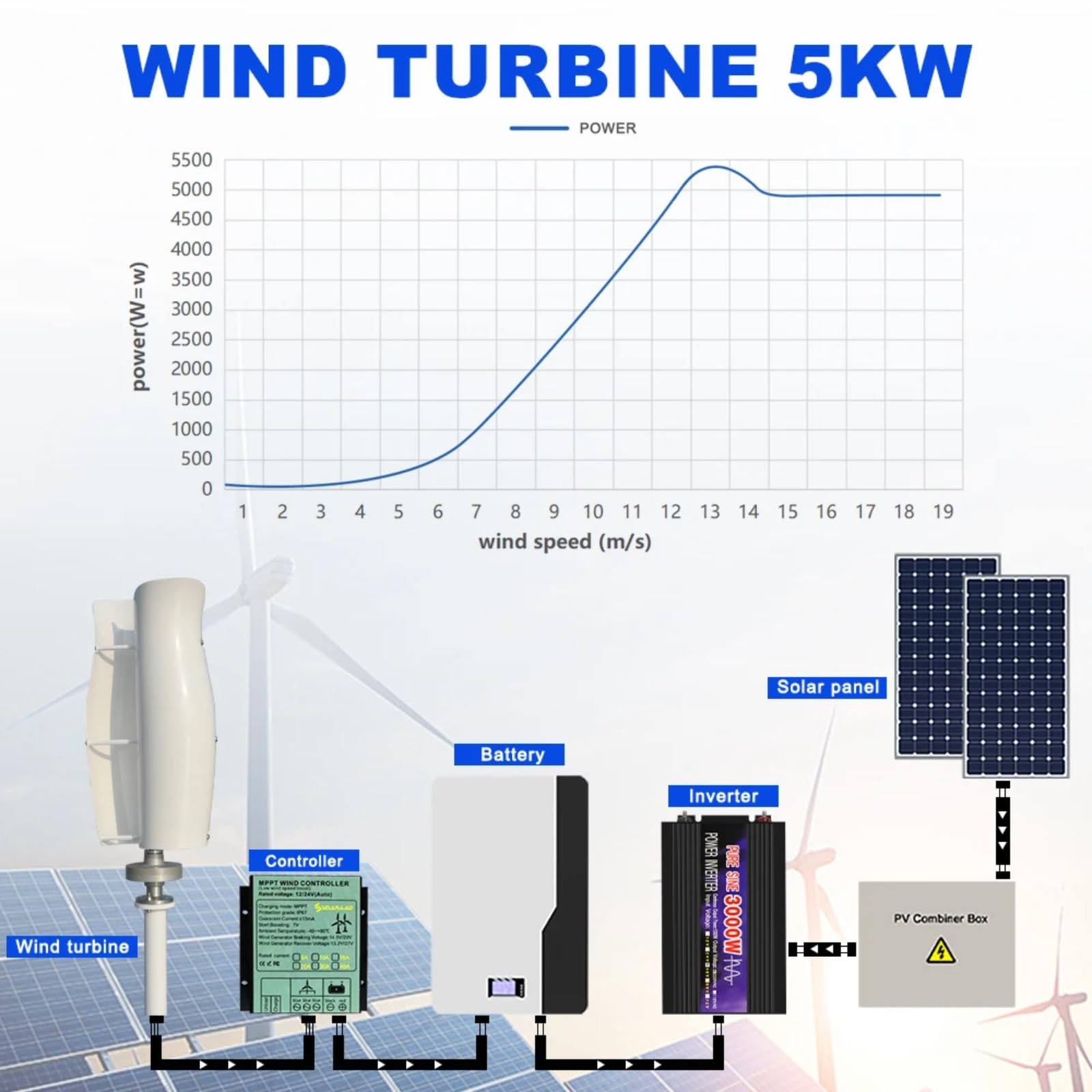 8000W Haushalt Windkraftanlage, 12V-220V Vertikal Magnetische Levitation kein Lärm Home Windkraftanlage mit Controller für Wohnmobile, Heimgebrauch, Garten Boote