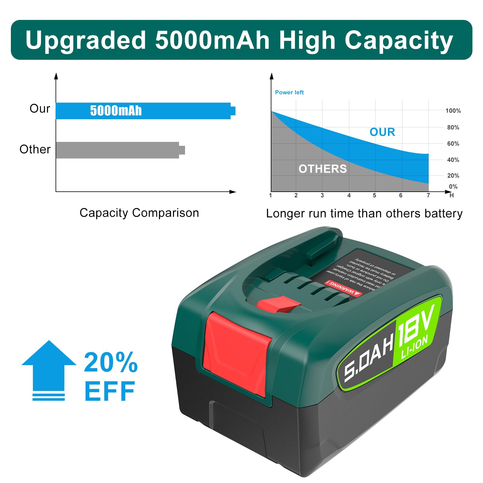 2 pezzi di ricambio per batterie Bosch PBA PSB PSR, ricambio per batterie PBA Home and Garden, compatibili con dispositivi Bosch