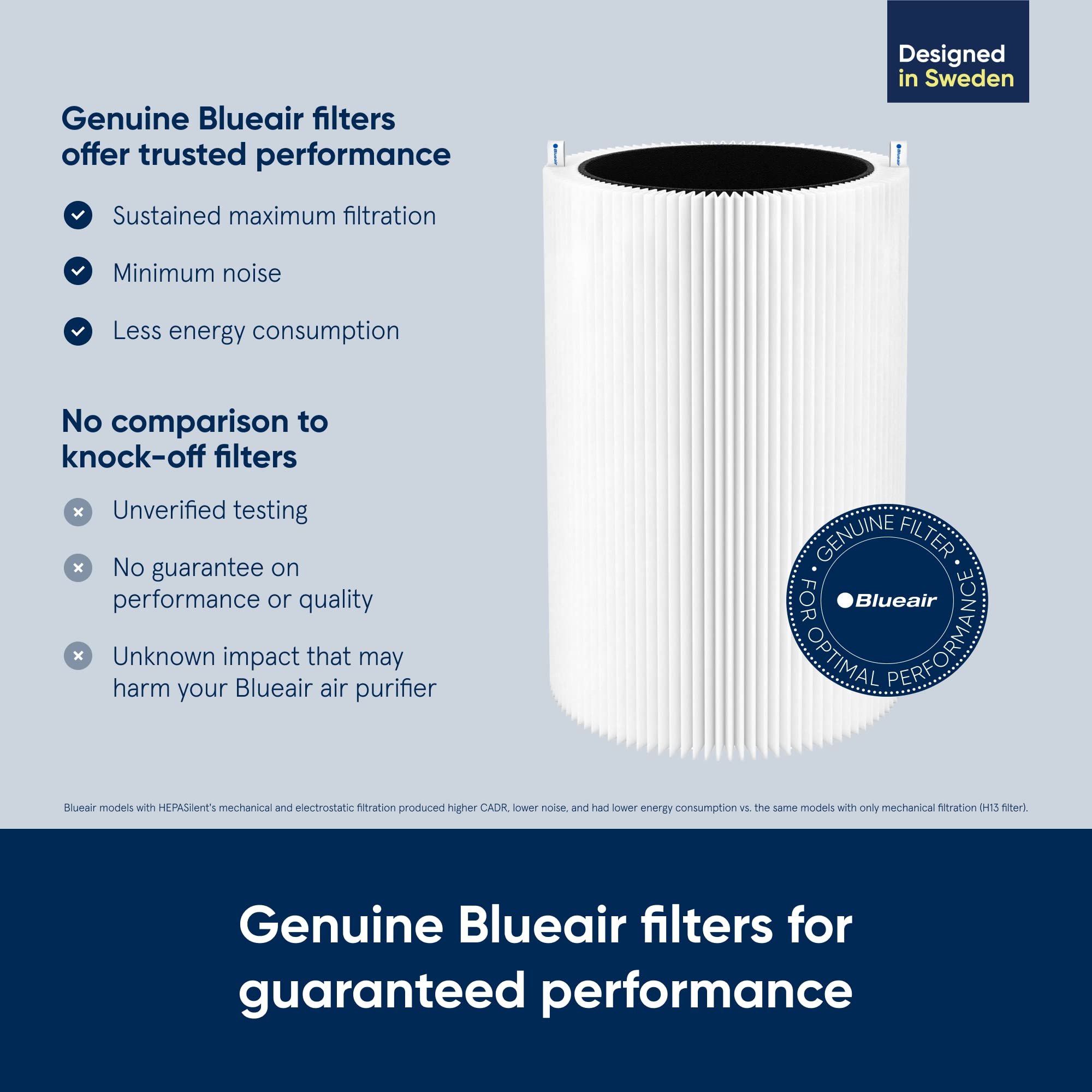 BLUEAIR Blue Pure 411 Auto, 411, 411+ Genuine Replacement Filter, Particle and Activated Carbon, fits Blue Pure 411 Auto, 411 and 411+ Air Purifiers