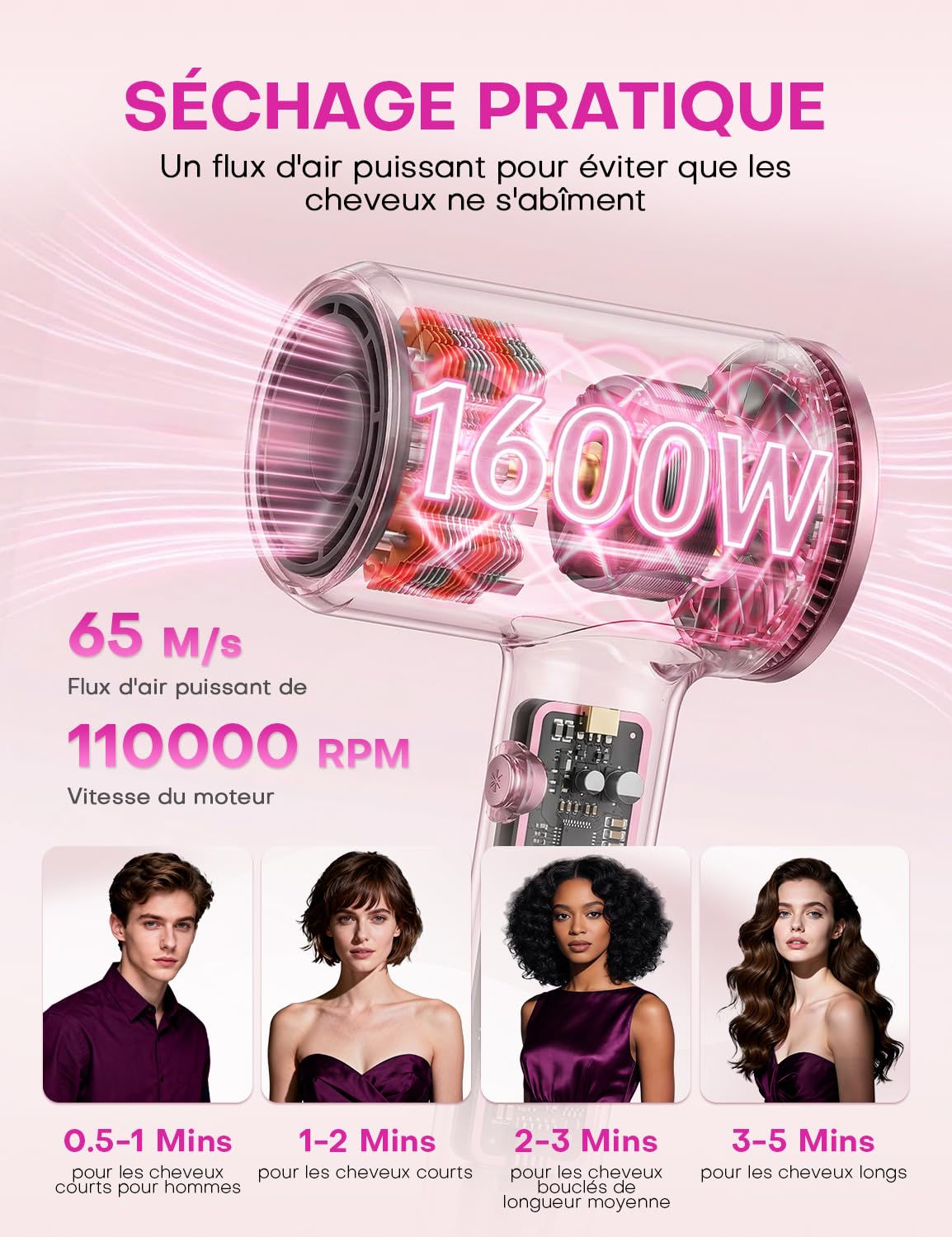 Seche cheveux ionique pour femme, seche cheveux 1600W 110000 RPM, seche cheveux diffuseur boucle, 2 vitesses 4 températures, seche cheveux de voyage, rose
