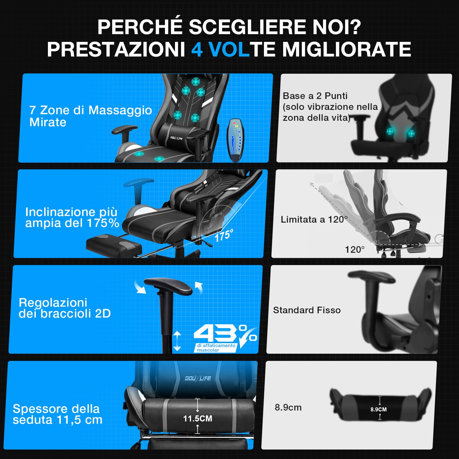 Douxlife Sedia da Gaming con Massaggio a 7 Punti, Sedia da Ufficio Ergonomica Schienale Regolabile 90-175°, Bracciolo 2D Regolabile, Poltrona da Gaming per Adulti, Portata 150-180 kg, Grigio