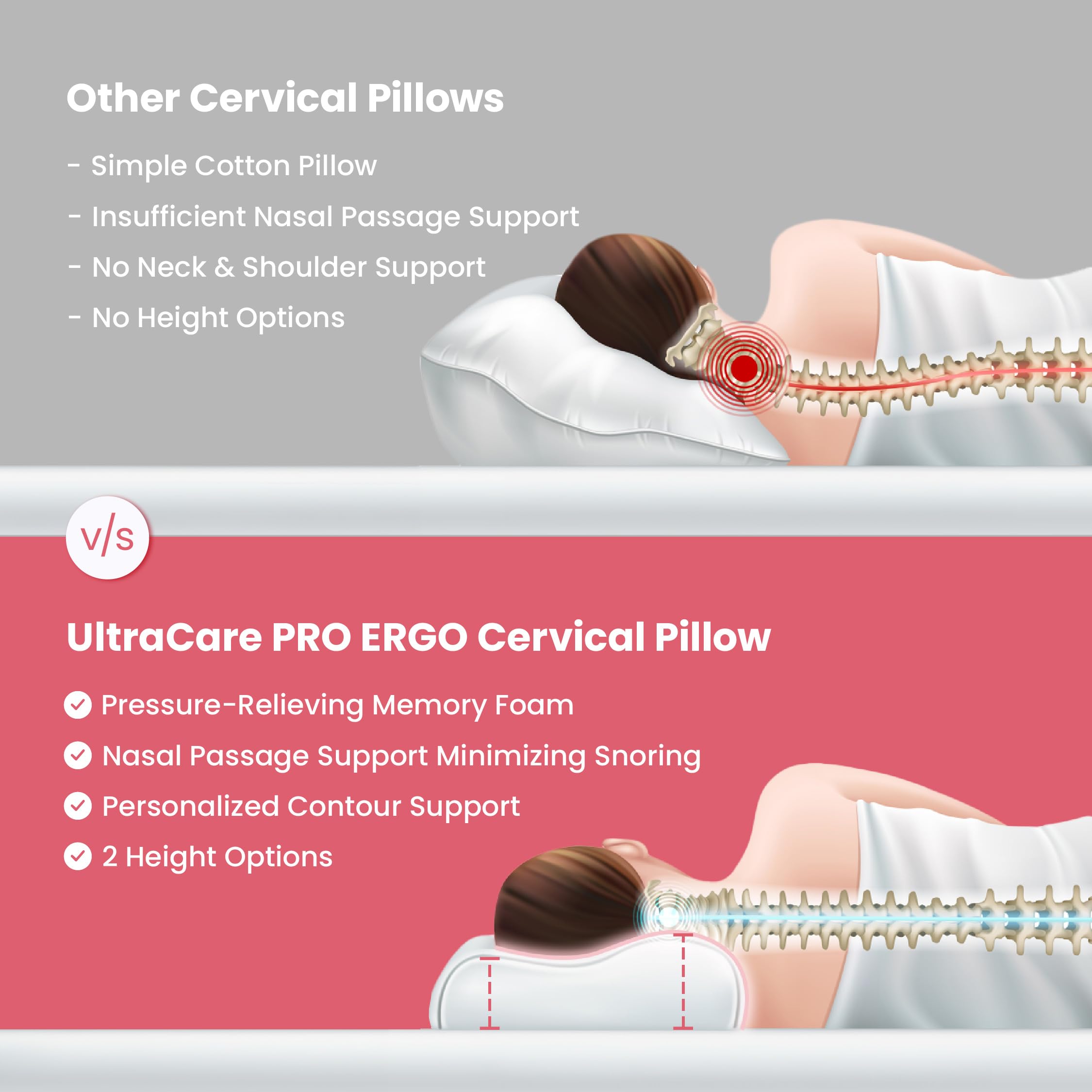 UltraCare PRO Ergo Cervical Neck Pillow | Improves Sleep & Posture | Designed by Orthopadeics | Memory Foam | Dual Height | | Neck, Cervical & Shoulder Pain Relief Cushion 4
