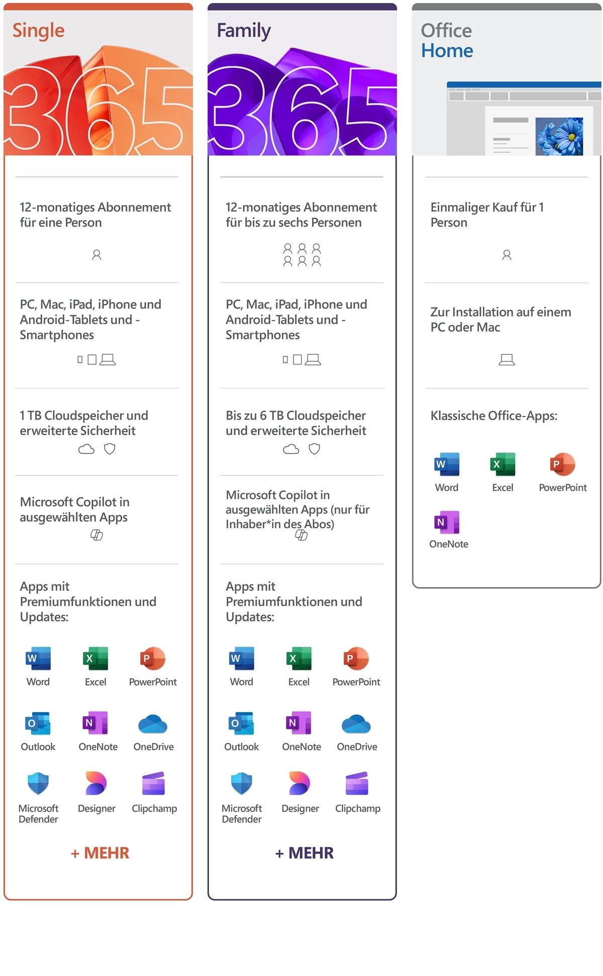 Microsoft 365 Family Medialess Ultima Versione - 1 Anno di Abbonamento 6 Utenti Up T
