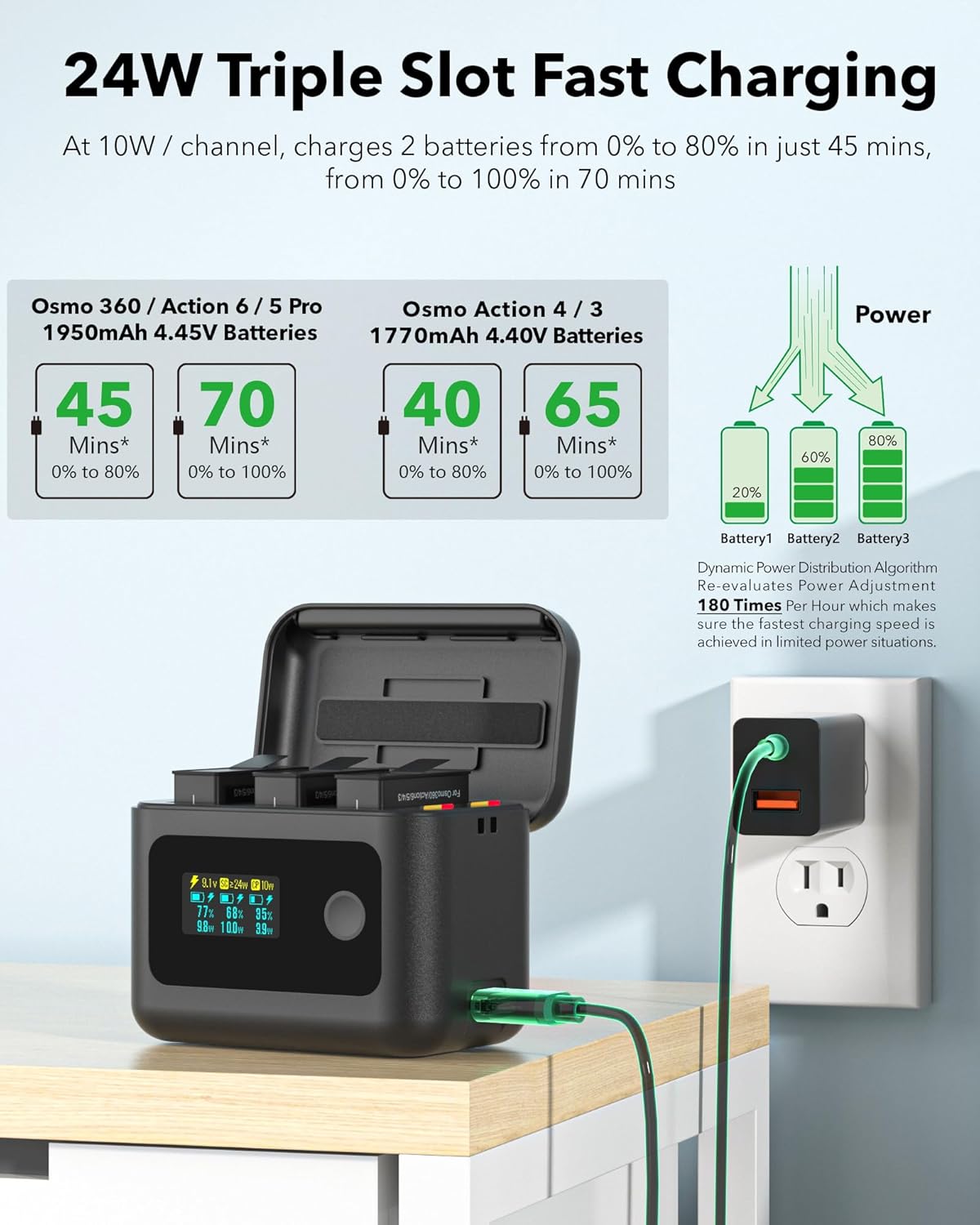 2-Pack Action 6 Battery and Charger for DJI Osmo 360, Action 5 Pro, Action 4/3, OLED Intelligent Charger Hub, Triple Slot 24W PD Fast Charging Case, 2100mAh Battery for DJI Osmo Action 6