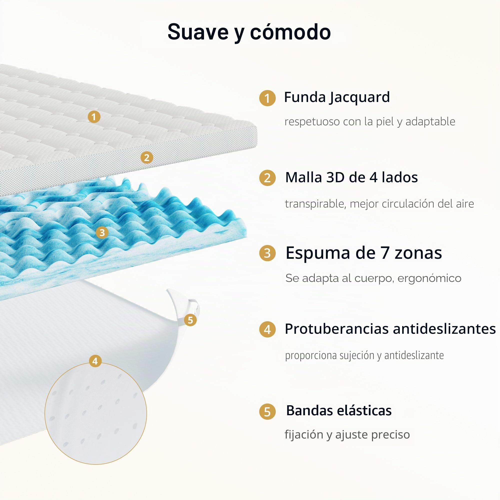 Ego Home Topper de colchón de 160 x 200 cm, con 7 Zonas de Espuma, Certificado Öko-Tex, 160 x 200 cm