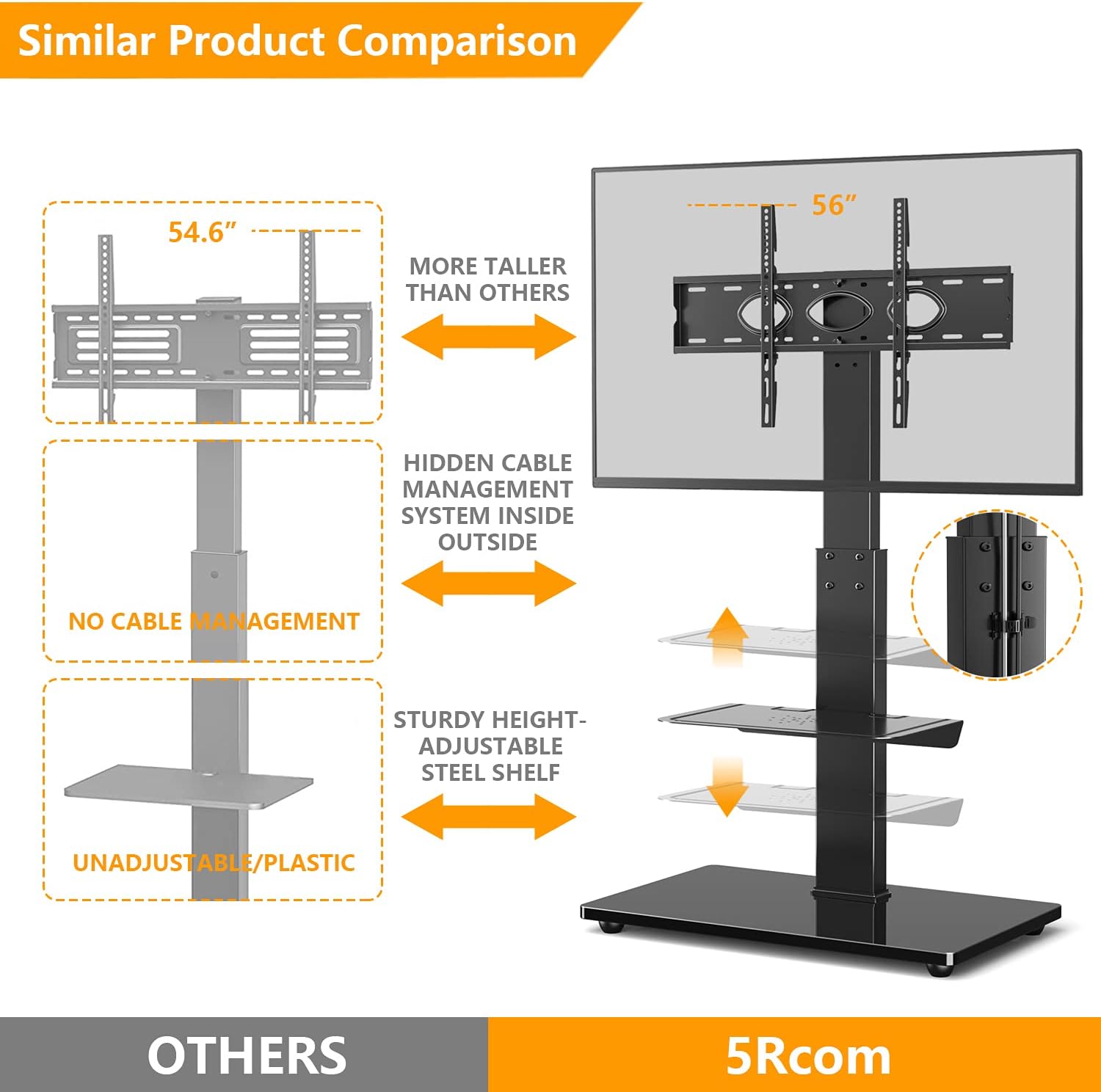 Comparison highlighting 5Rcom TF2001 features