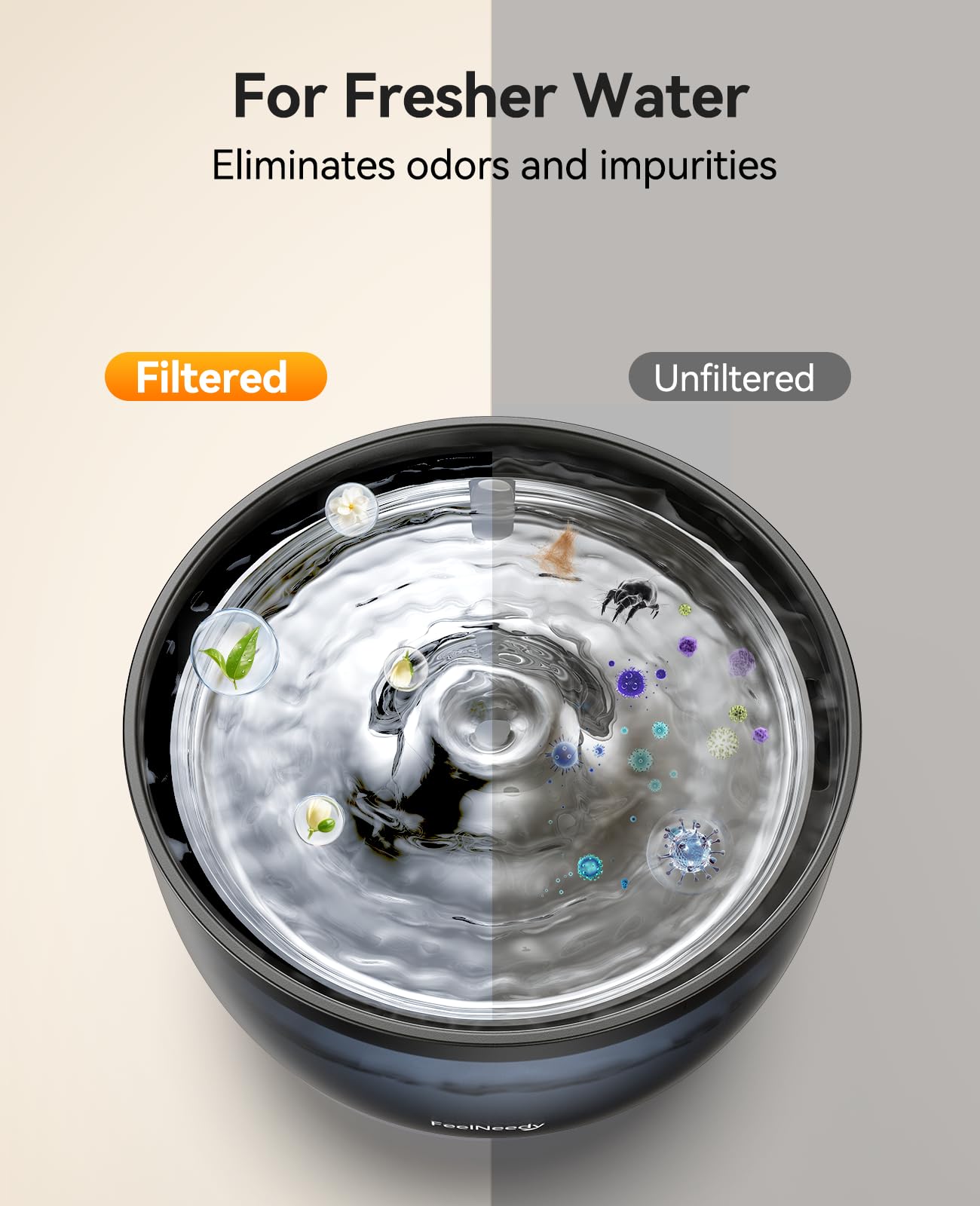 FEELNEEDY Ricambi Filtri per Fontana d'Acqua per Gatti - 6 Filtri + 6 Spugne Filtanti per Pompa