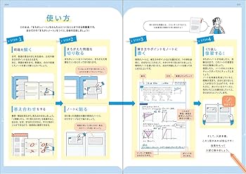 1問ずつ切り取って、まちがいノートをつくれる問題集 高校入試