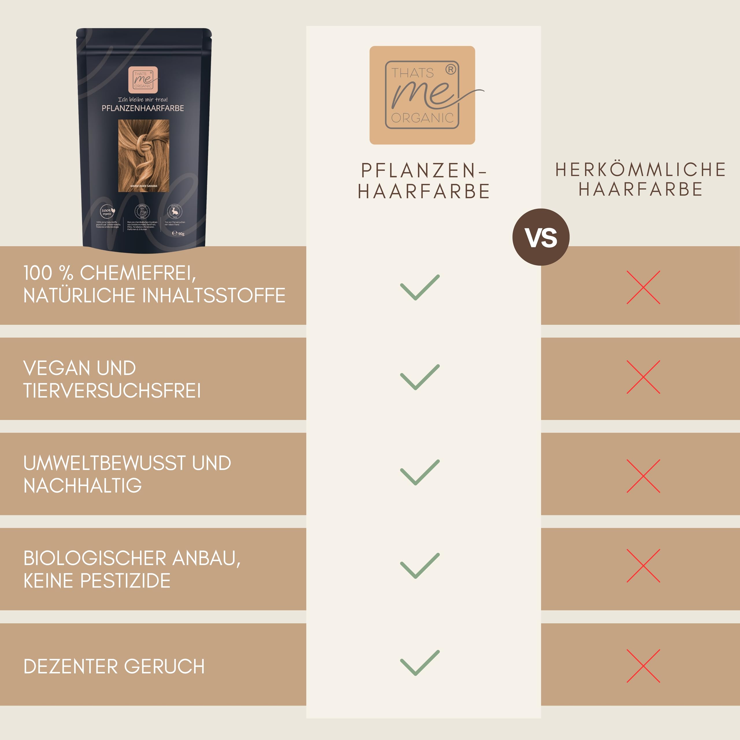 Thats me Organic® Profi Pflanzenhaarfarbe Komplettset (warm dark sahara blond) – Bio Haarfarbe ohne Chemie – Haarfarbe für gesundes Haarefärben auch während Schwangerschaft und Stillzeit