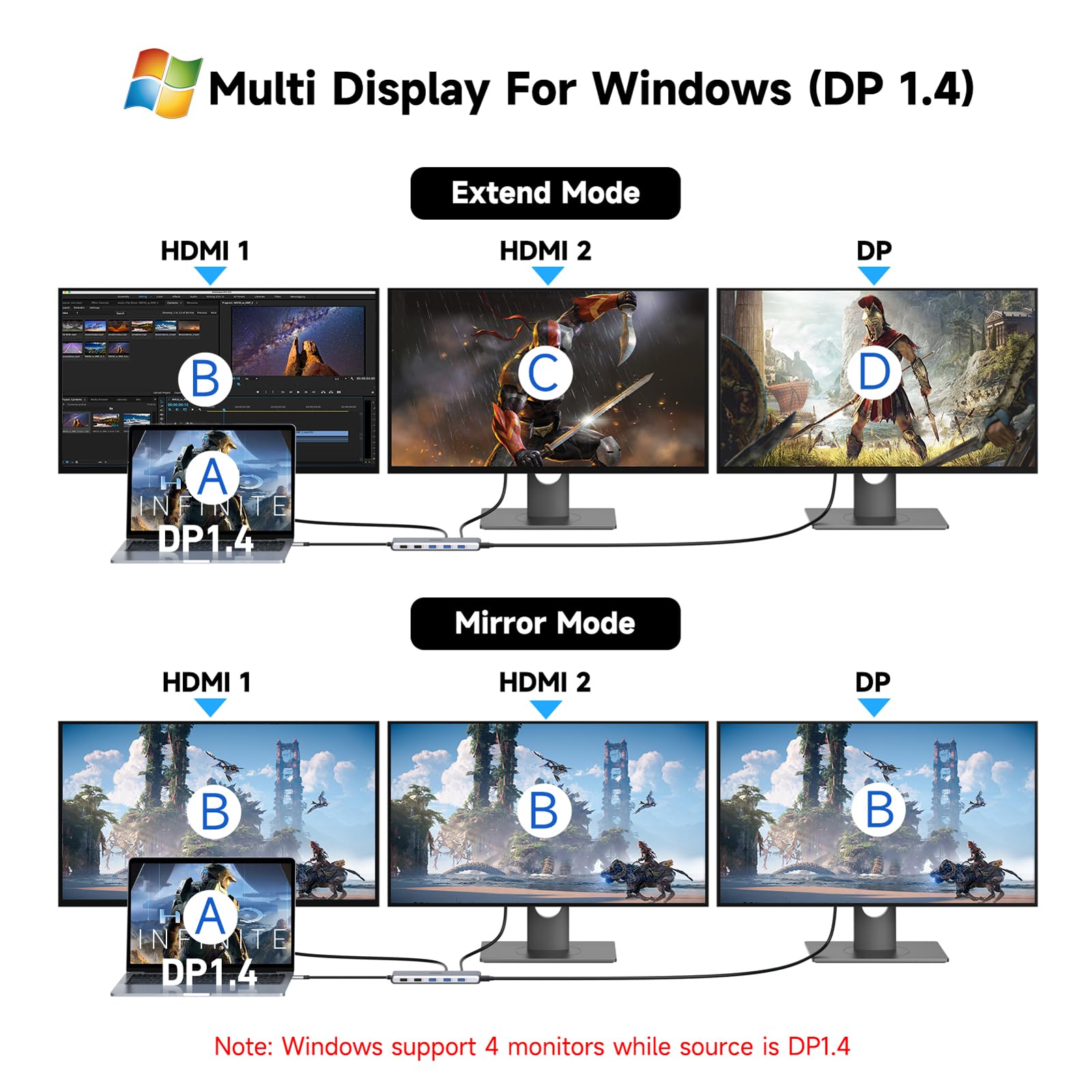 USB C Docking Station Dual Monitor, 2 HDMI Adapter DP Multi Display Hub 3 Monitor - Image 3