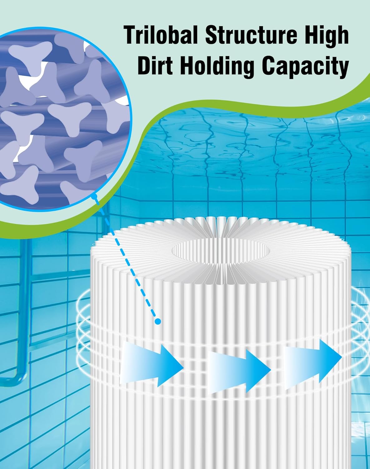 Spa Filter Cartridge Replacement for Unicel 6CH-960, Jacuzzi Filters J-300 J-400, Filbur FC-2800, PJW60TL-F2S, 14081, 15 1/2” x 6 3/4” Hot Tub Filter, Closed Handle(Not be Removed), Pack of 2 - Image 4