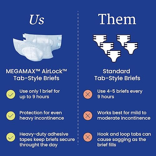 Miniatura 7 de NorthShore MEGAMAX AirLock - Calzoncillos estilo lengüeta, blanco, mediano, paquete de 12