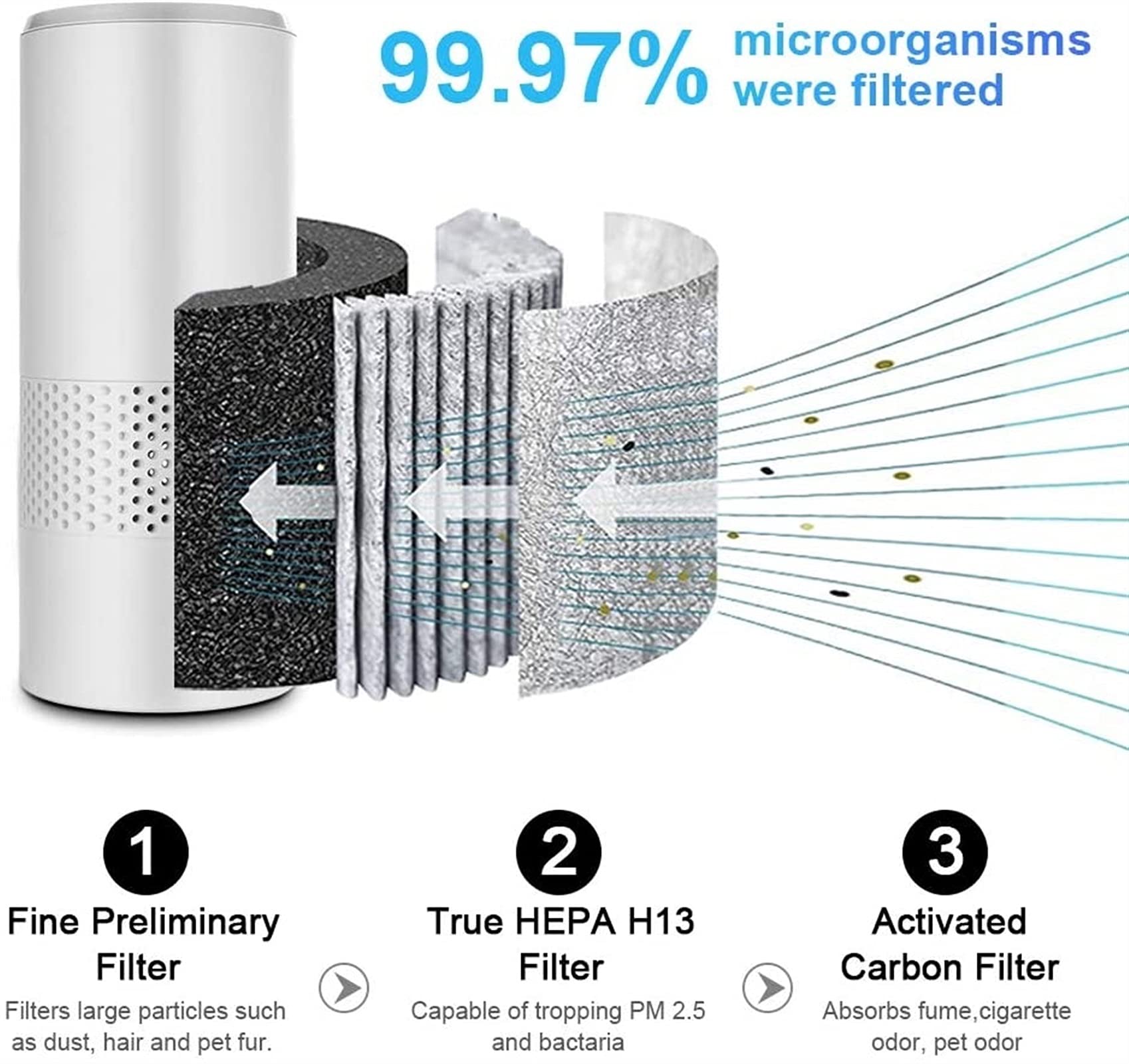 Purificatori d'aria - Mini purificatore d'aria personale indossabile con filtro HEPA, generatore negativo | purifica l'aria eliminando germi, polvere, virus