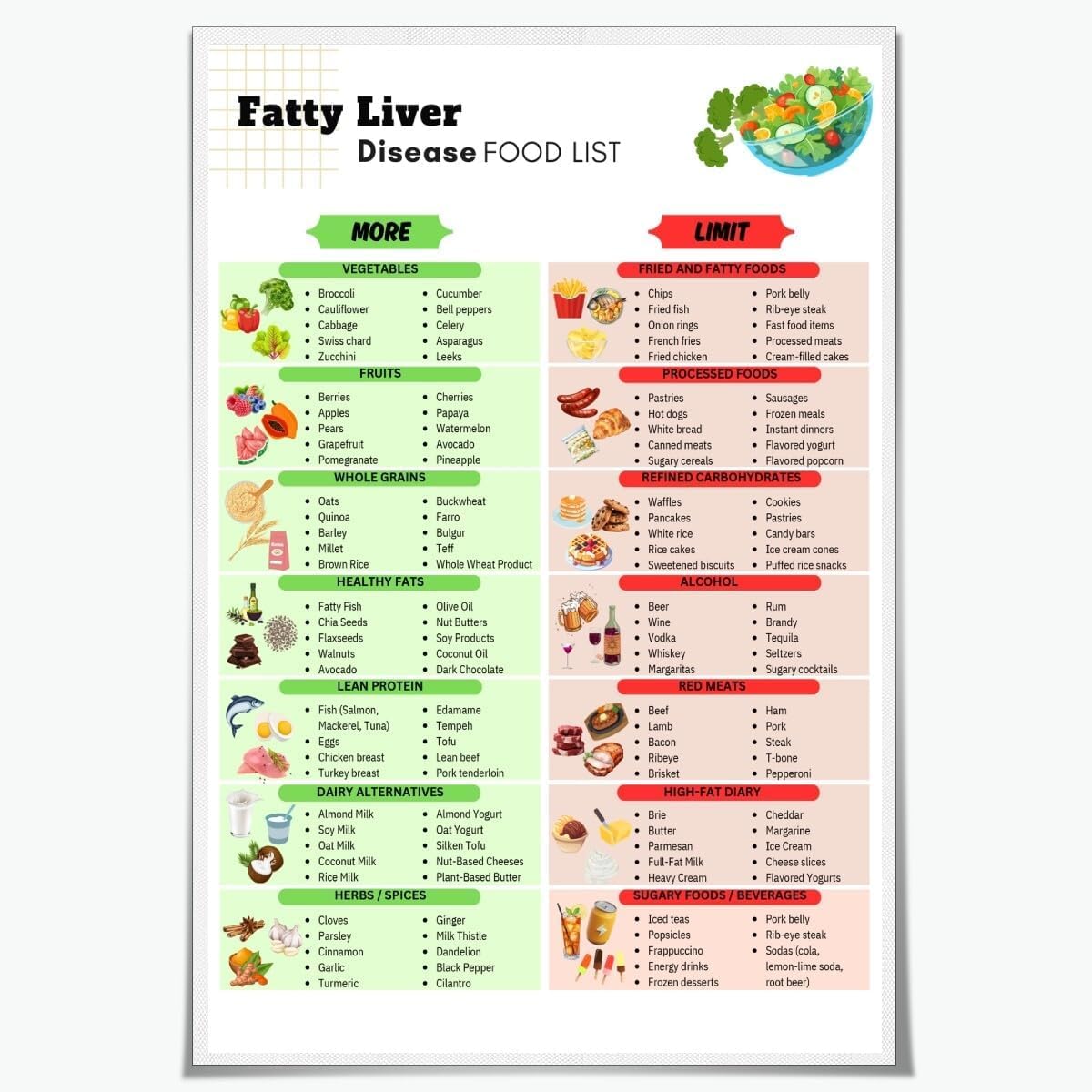 Yunking Educational Posters-8 Anti Inflammatory Nafld Or Nash Diet Health Metal Tin Sign Poster Fatty Liver Disease Meal Chart List Low Fat And Low Sugar Food Kitchen Wall Art Decor Print - 12X8 Inches