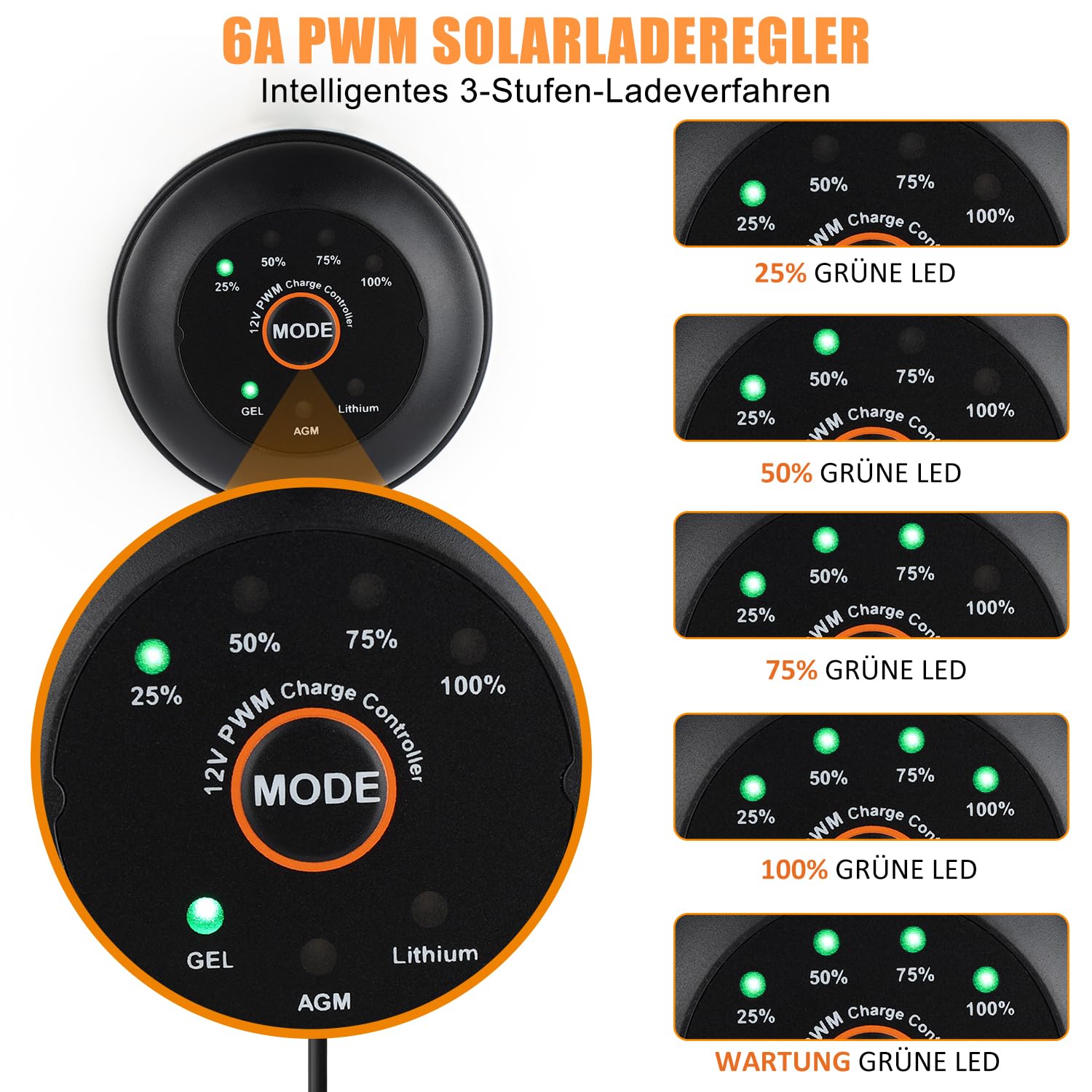 【50W Caricabatteria Solare】DERUXI 50W Pannello Solare 12V Caricatore di Mantenimento, Carica Batteria Auto, Alimentazione di Emergenza Pannelli Solari Portatile SAE Cavo Coccodrillo per Camion Moto RV