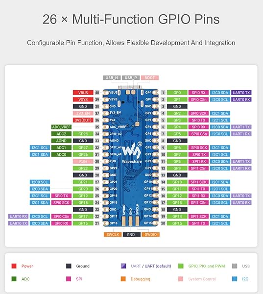 Waveshare RP2040-Plus Pico-like MCU Board Based on Raspberry Pi RP2040 Chip, with Pre-soldered Header, 4MB Flash, USB-C Connector, Compatible with Most of Raspberry Pi Pico Add-on Modules - 5