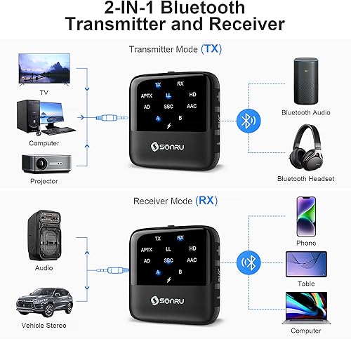 Miniatura 2 de SONRU Receptor transmisor Bluetooth 5.2, receptor de audio Bluetooth, adaptador Bluetooth de audio inalámbrico 2 en 1 para