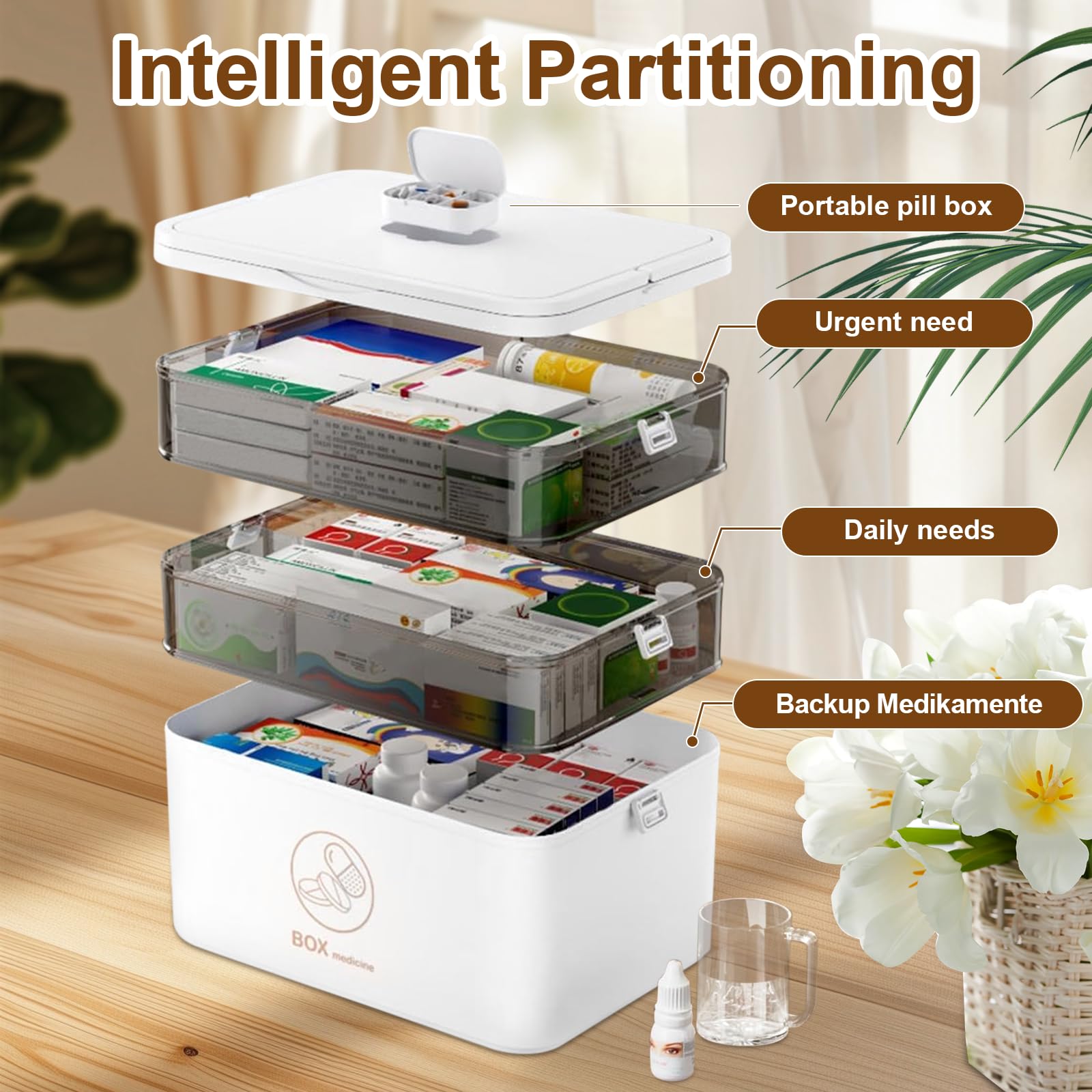 Caossioxin 3 Layer Medicine Storage Box, 26X14X24cm Medicine Box With Portable Handle, Medicine Storage Boxs Organiser - Image 3