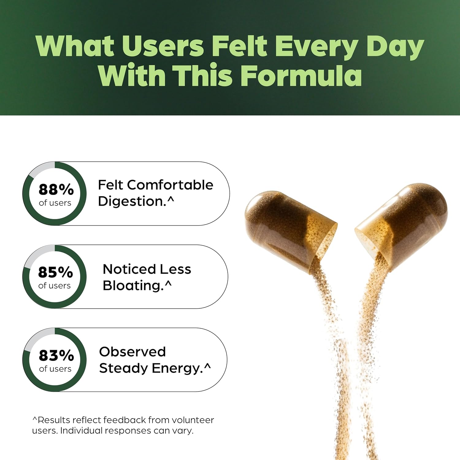 Sandhu's Liver Cleanse Detox & Repair Support Capsules with Milk Thistle & Dandelion Root | Herbal Supplement Pills for Liver Health | for Men & Women | Made in USA | Viral on Tiktok | 210 Count - Image 5