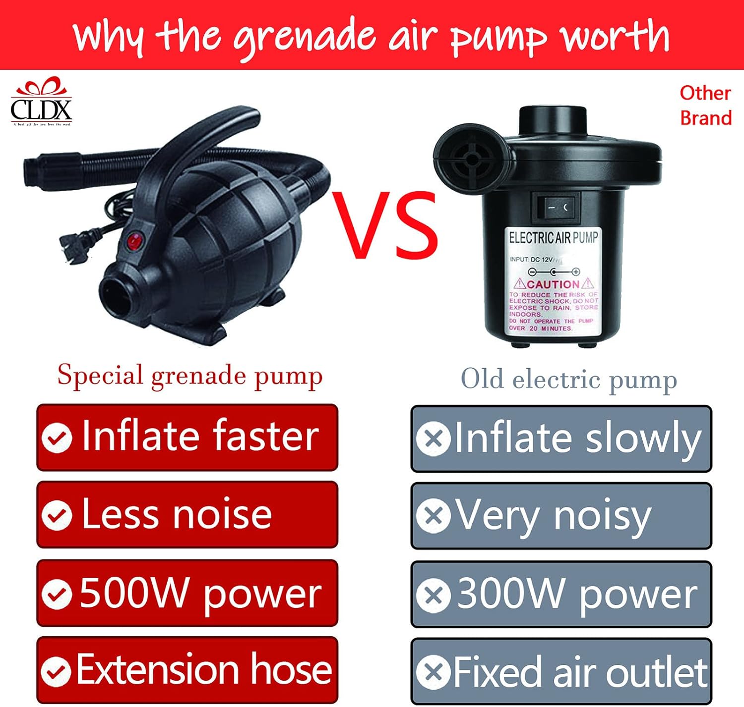 Electric Air Pump Portable Air Mattress Pump for Inflatables, Quickly & Easily Inflator Deflator with 3 Nozzles for Outdoor Camping, Beds, Swimming Rings（AC 110-120V（500W）） (Black) : Home & Kitchen