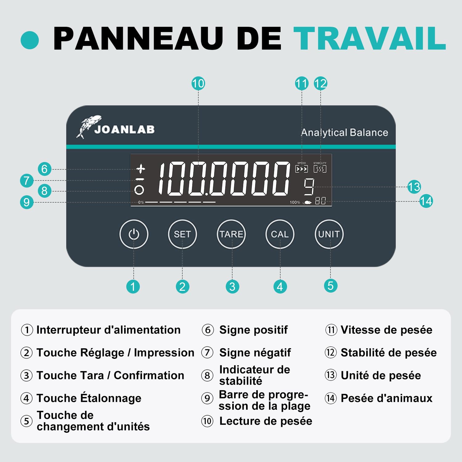JOANLAB Balance Analytique 120g x 0.1mg, Balance de Laboratoire Professionnelle avec Calibration Externe, 0.0001g de Précision pour Laboratoire, Bijouterie