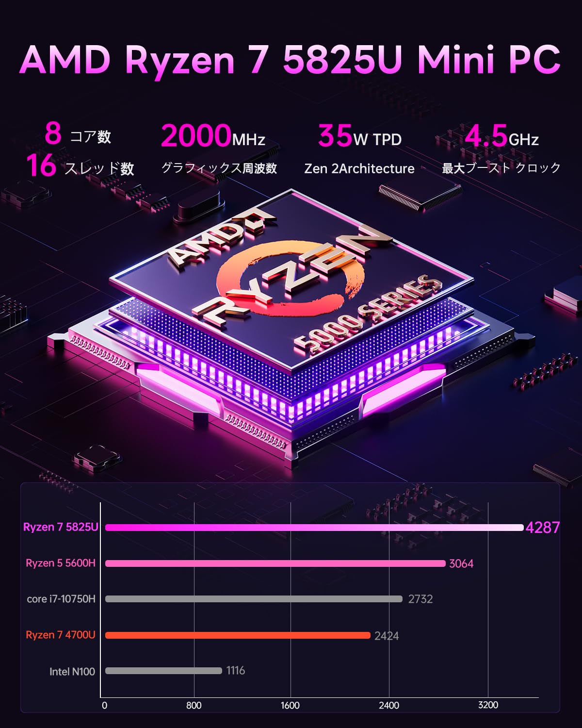 SkyBarium ミニPC Ryzen 7 5825U Amazon.co.jp: SkyBariumミニPC AMD Ryzen 7 5825U 16GB DDR4