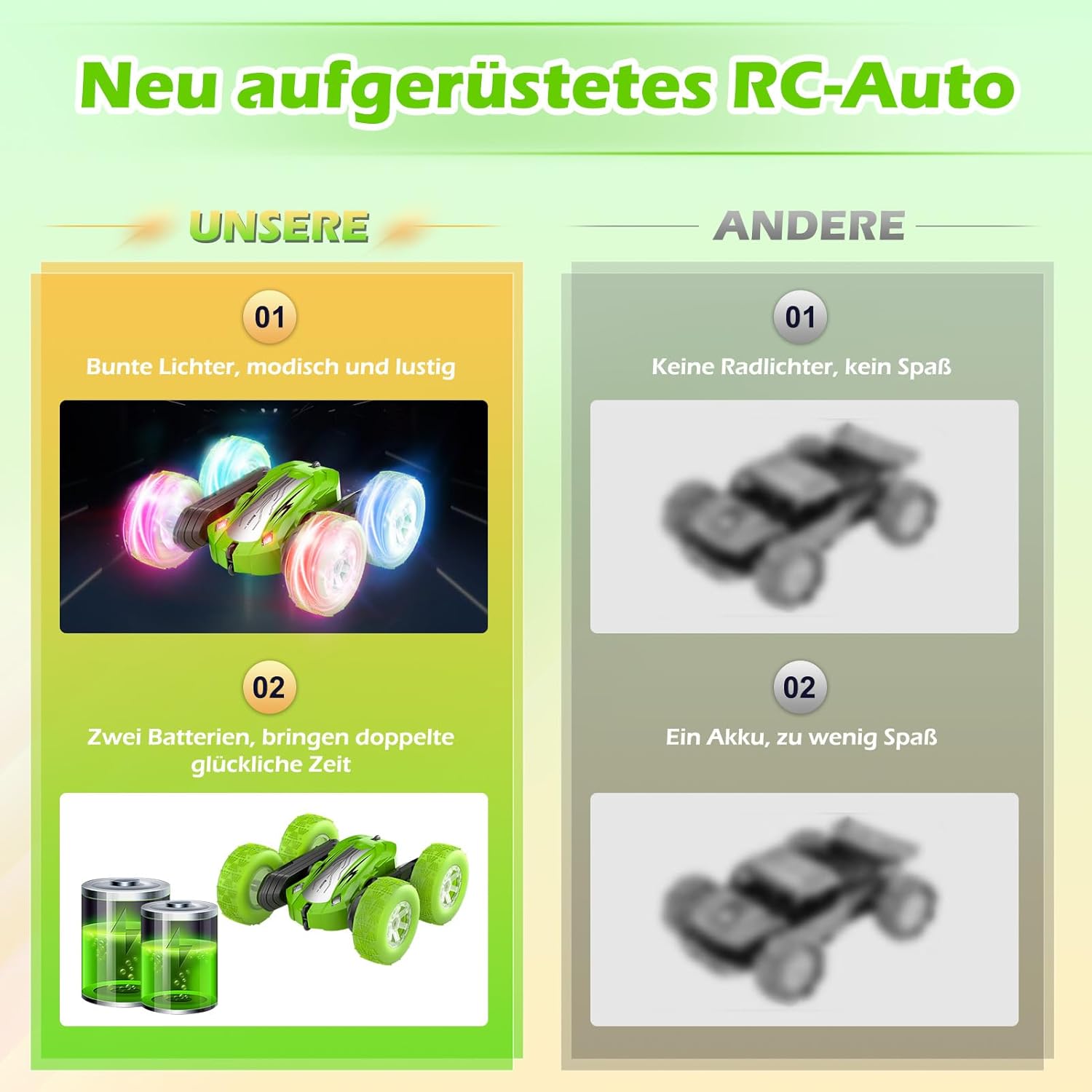 Ferngesteuertes Auto von Rodzon - Das ideale Geschenk für kleine Rennfahrer Photo 2