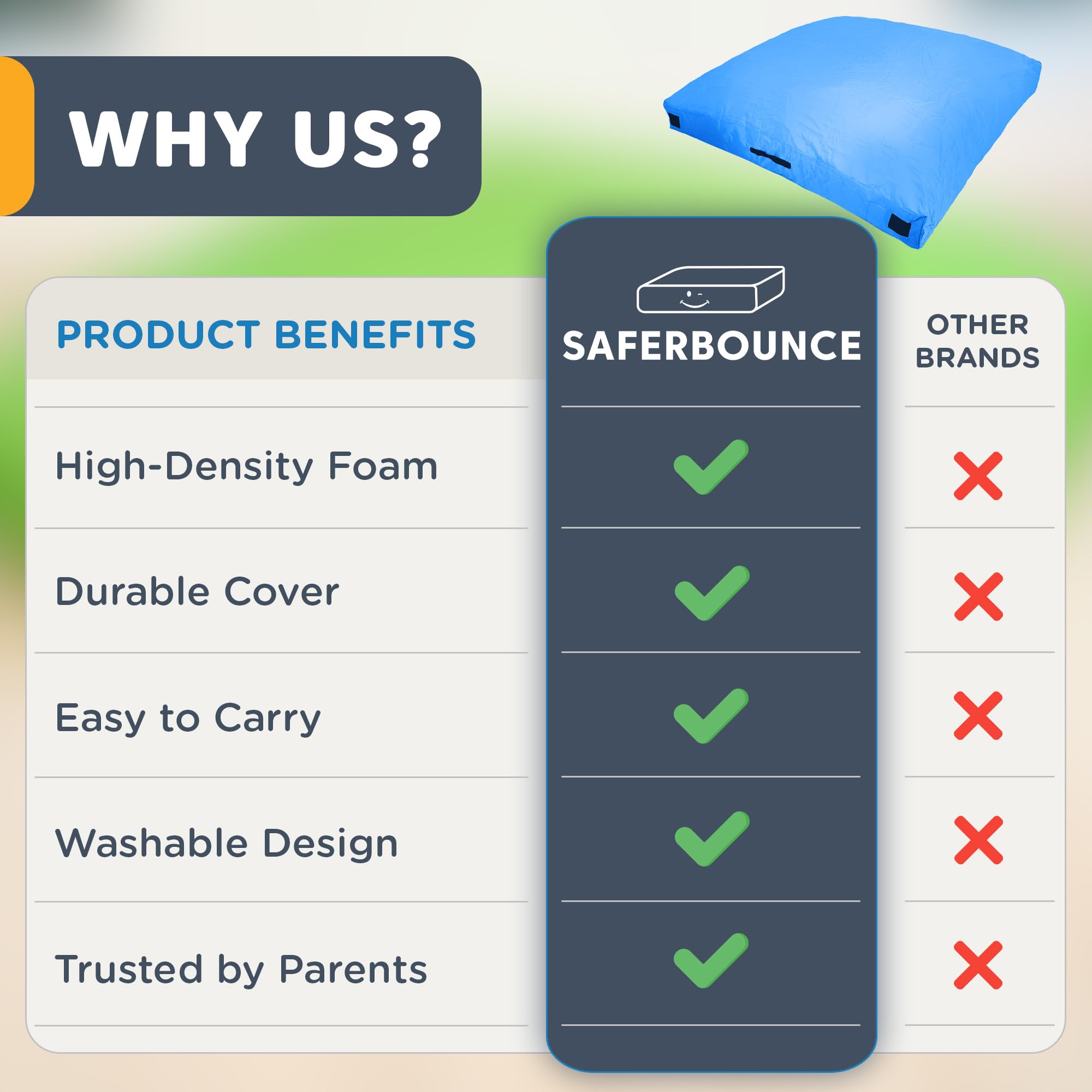 SaferBounce Sensory Crash Pad para Niños | Grande 152 x 152 cm O 122 x 91 cm | Colchoneta Crash Autismo para Niños | Gran Alfombra Espuma Infantil | Escalada & Gimnasia