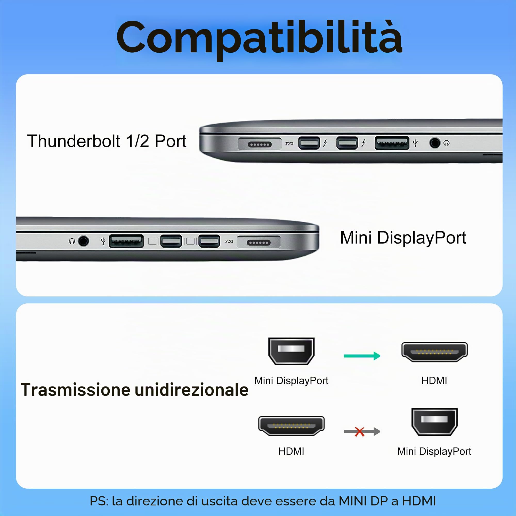 YIWENTEC 8K Mini DisplayPort to HDMI Cable Mini DP to HDMI 2.1 Supports 8K@60Hz 4K@120Hz HDR Aluminum Shell (2M)