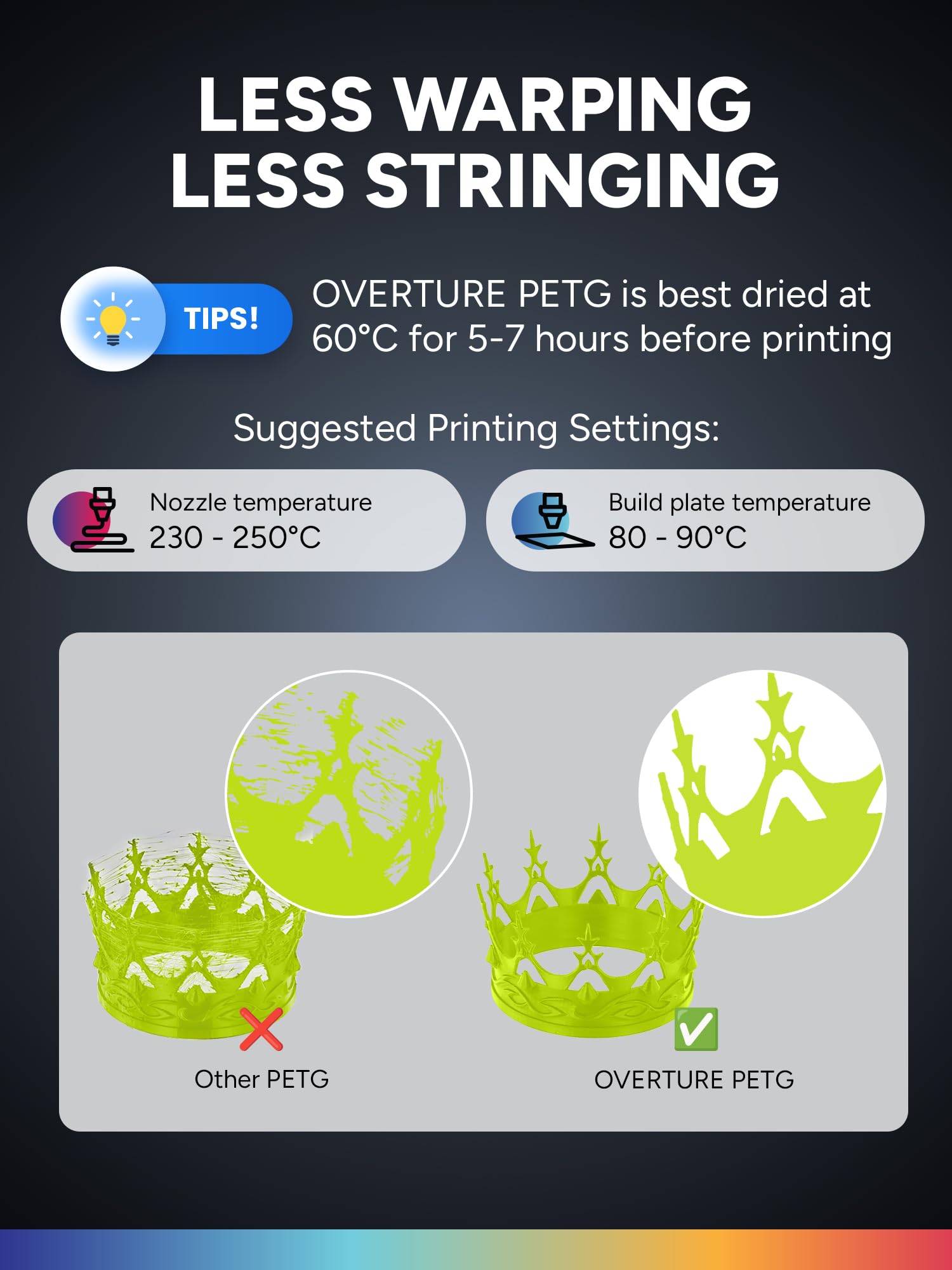 OVERTURE Filamento PETG 1.75mm, 1kg Bobina(2.2lbs), Neatly Wound Durevole PETG Filament per Stampante 3D, Precisione Dimensionale +/- 0.02 mm, 3D Printer Filamento (Verde Erba)