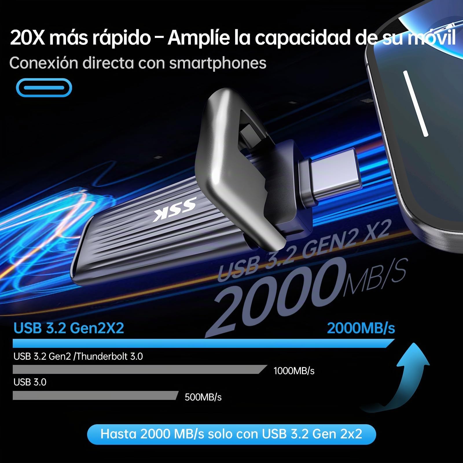 SSK 1TB SSD USB C Pendrive, Máxima Velocidad 2000MB/s Solo para USB3.2 Gen2x2, Disco Duro Externo SSD Portátil Compatible con Android Phone Mac Laptop, Soporte para iPhone 15/16 4K ProRes