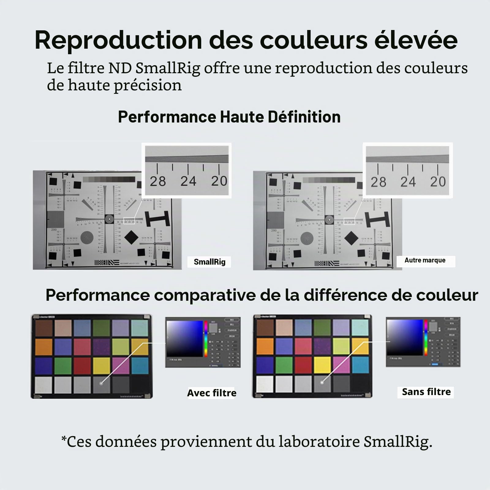 SMALLRIG Filtre 4 x 5,65" ND 1,8 (6 Arrêts), Filtre à Densité Neutre Carré, Verre Optique B270 à Revêtement Multicouche de 4mm d'Épaisseur, Transmission de la Lumière 1,56% pour Boîtier Mat - 4227