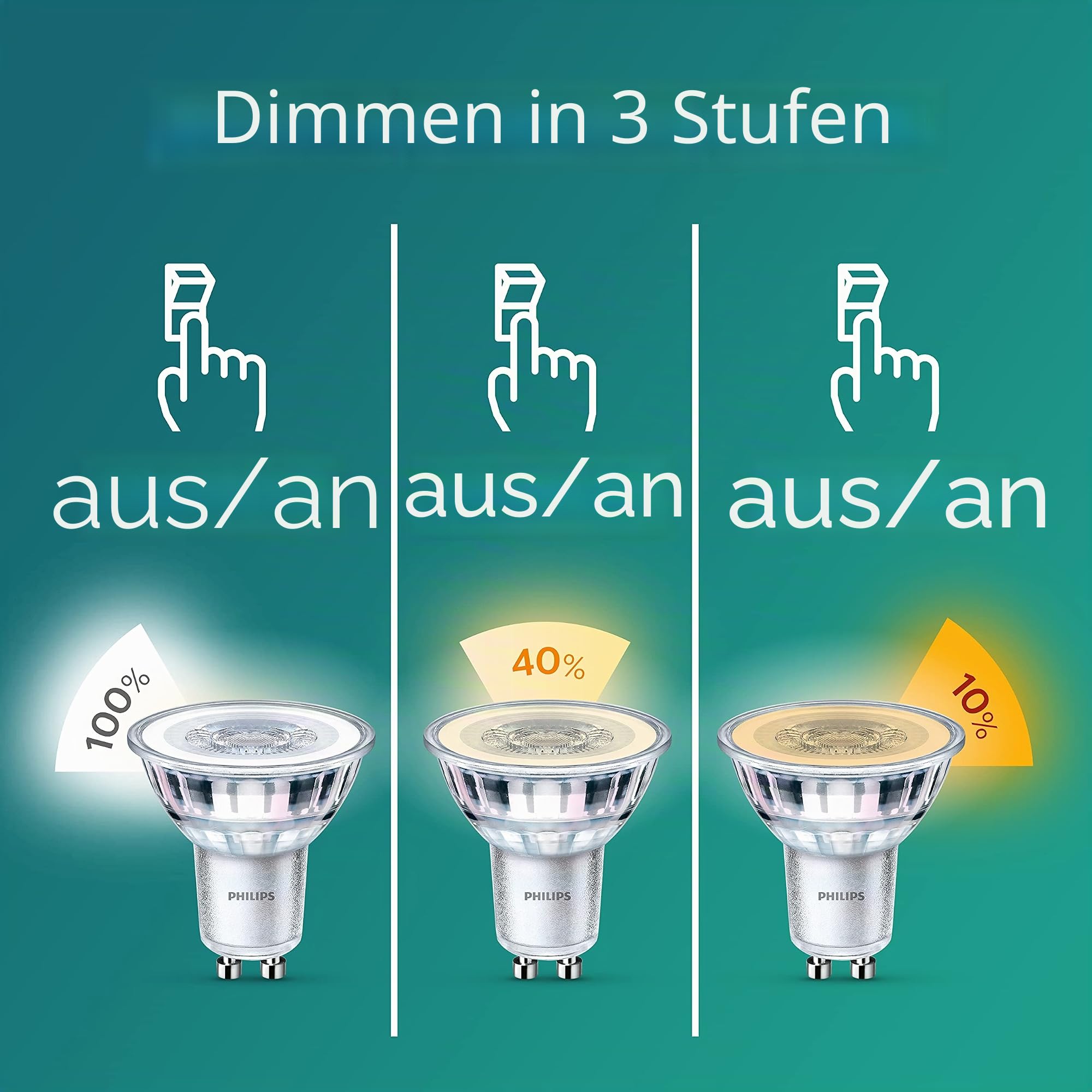 Philips Kosipo Aufbaustrahler (Weiß) - Warmweißes Licht - Deckenstrahler 4 Flammig - GU10 - SceneSwitch - Einfach dimmbar mit Ihrem klassischen Schalter
