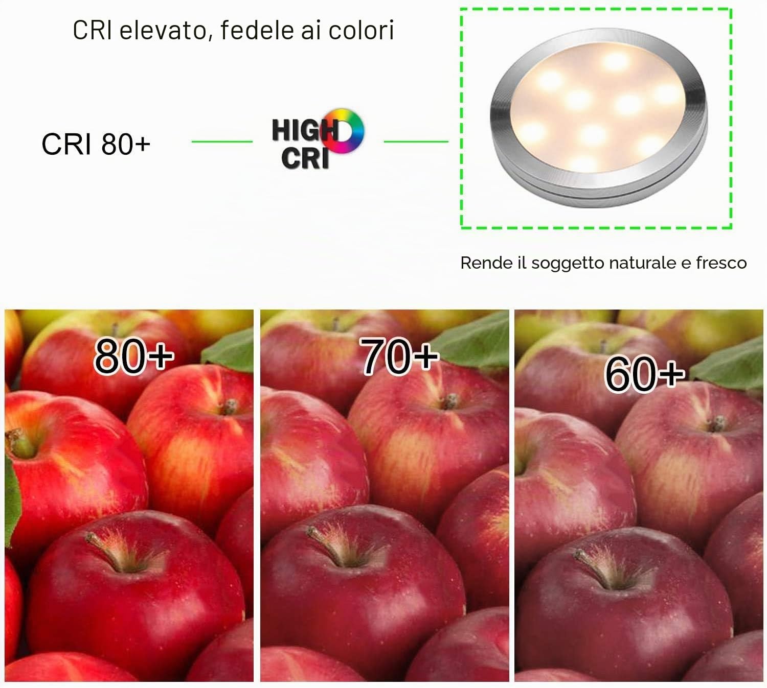 AIBOO LED Luce Sottopensile Cucina Dimmerabile con Telecomando RF Wireless, Illuminazione A LED da Incasso per Armadio, EUR Spina, 8 Luci LED con Display, 12V 16W Under Vetrine(Bianca Calda 2700K)