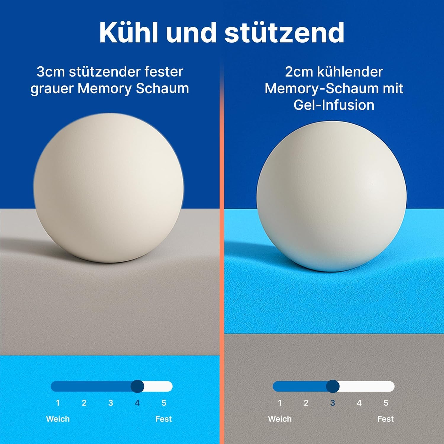 MKS Luxus-Gelschaum Topper 180 x 200 – 2-in-1 H3/H4 Matratzentopper mit 5-Schicht-Komfort, rutschfest & atmungsaktiv – Ergonomische Matratzenauflage für Seiten-, Rücken- & Bauchschläfer