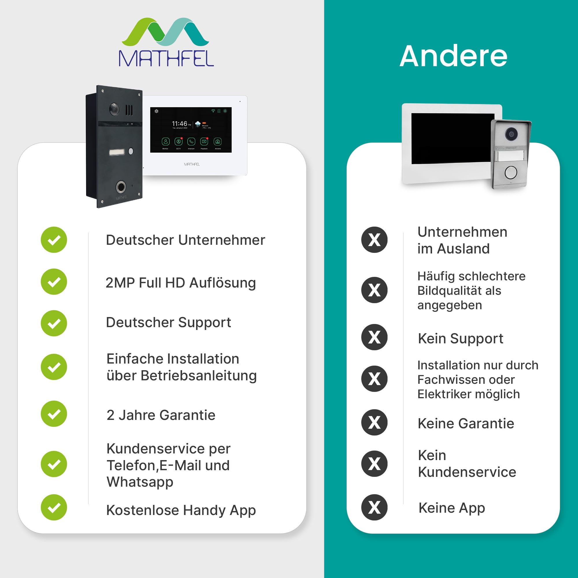 MATHFEL 4 Draht Video Fingerprint Türsprechanlage Gegensprechanlage Fischaugenkamera 170 Grad Außenstation, Größe: 1x7'' Monitor in weiß mit WLAN